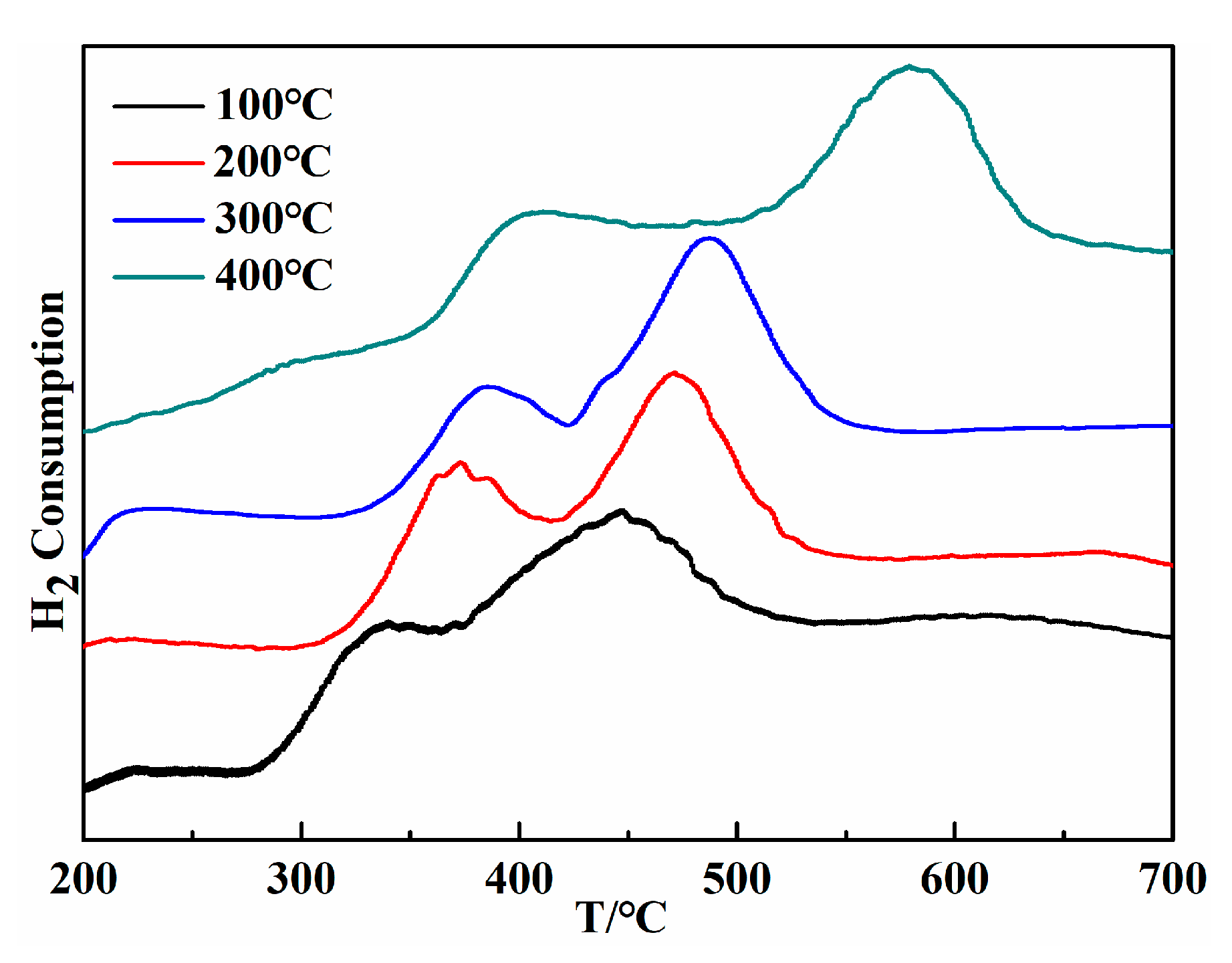 Catalysts 10 00811 g009