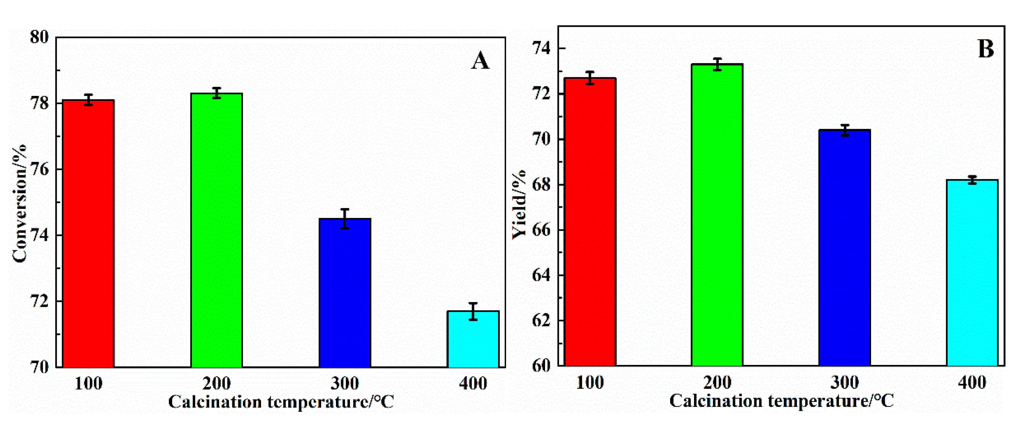 Catalysts 10 00811 g010
