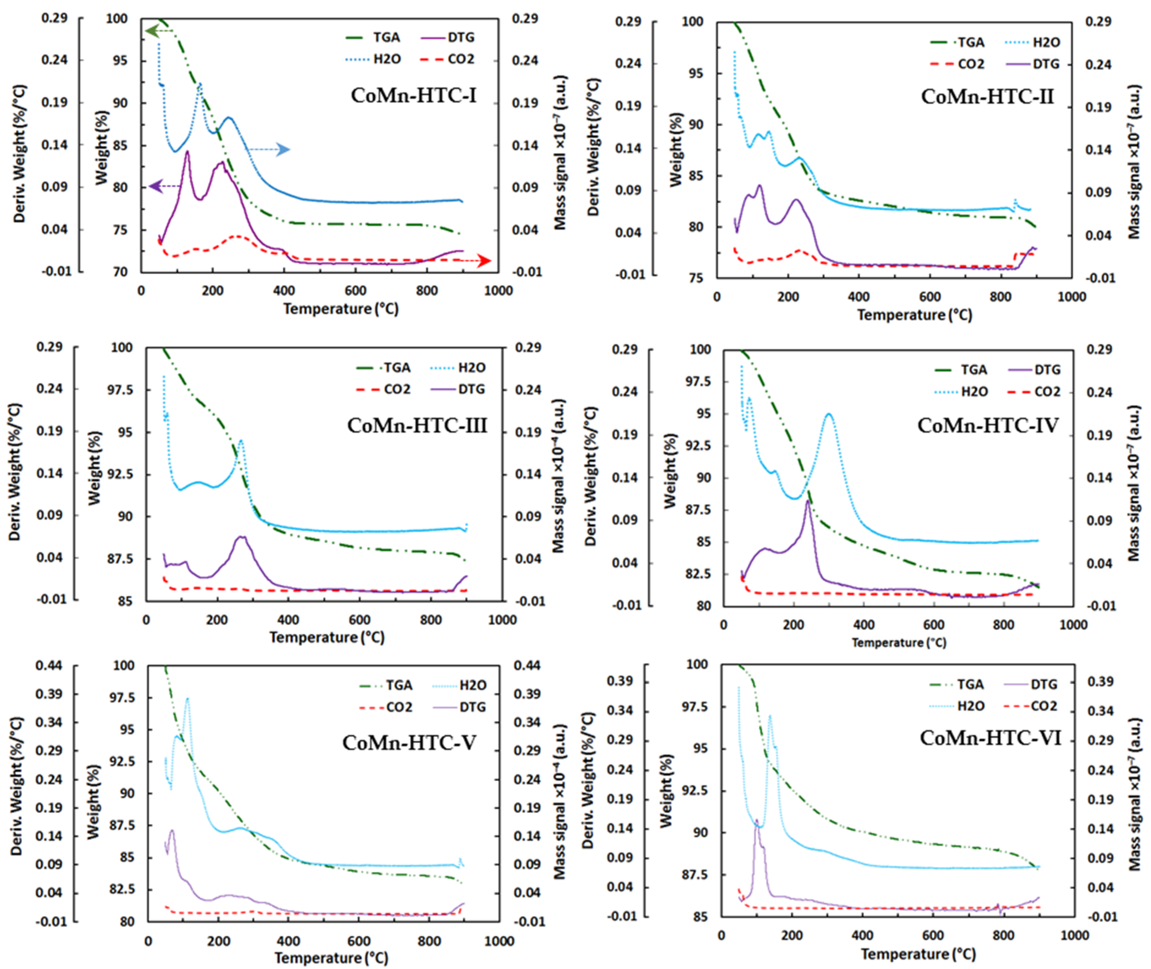 Catalysts 10 00813 g002 Catalysts 10 00813 g002