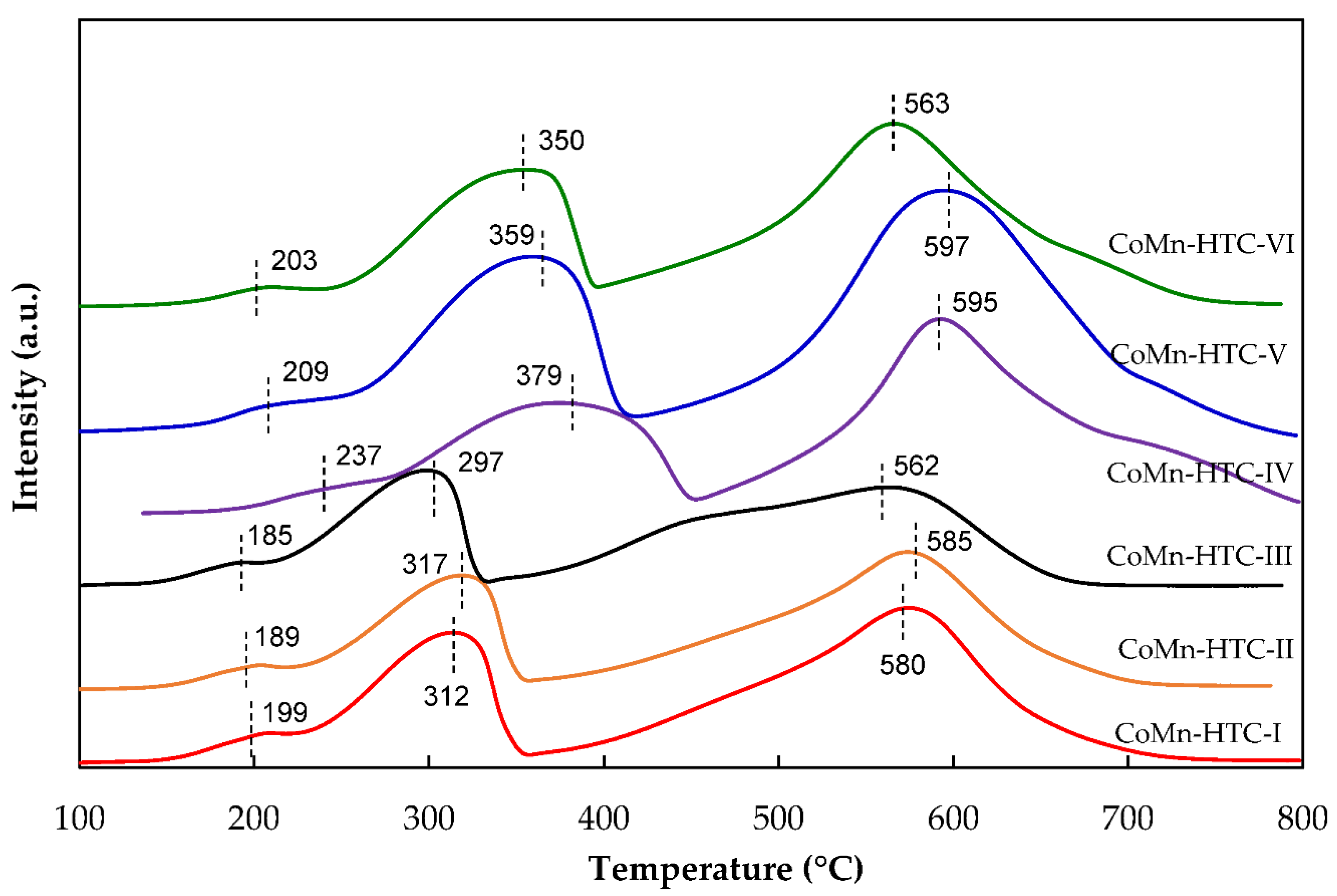 Catalysts 10 00813 g003 Catalysts 10 00813 g003