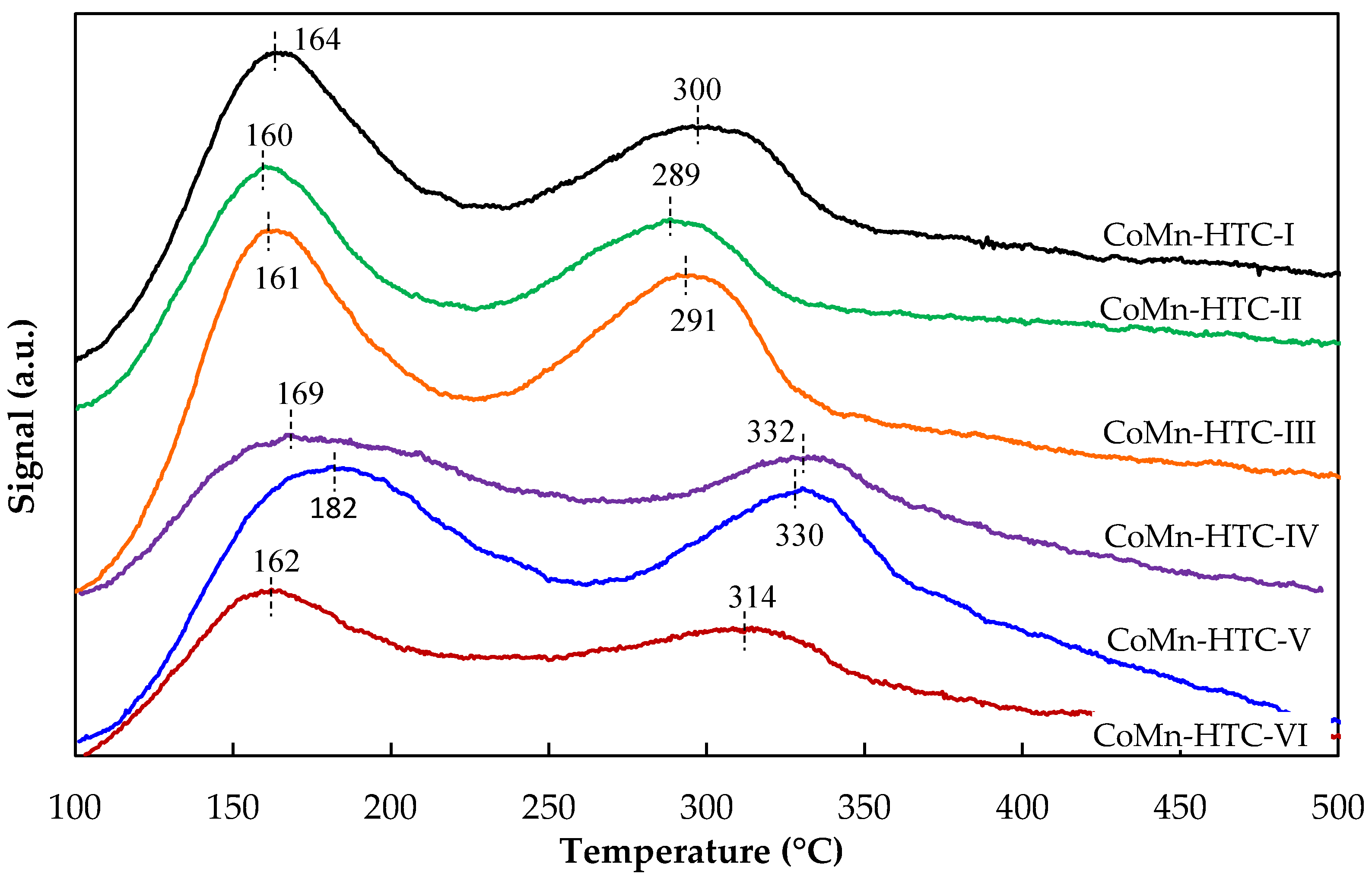 Catalysts 10 00813 g004 Catalysts 10 00813 g004