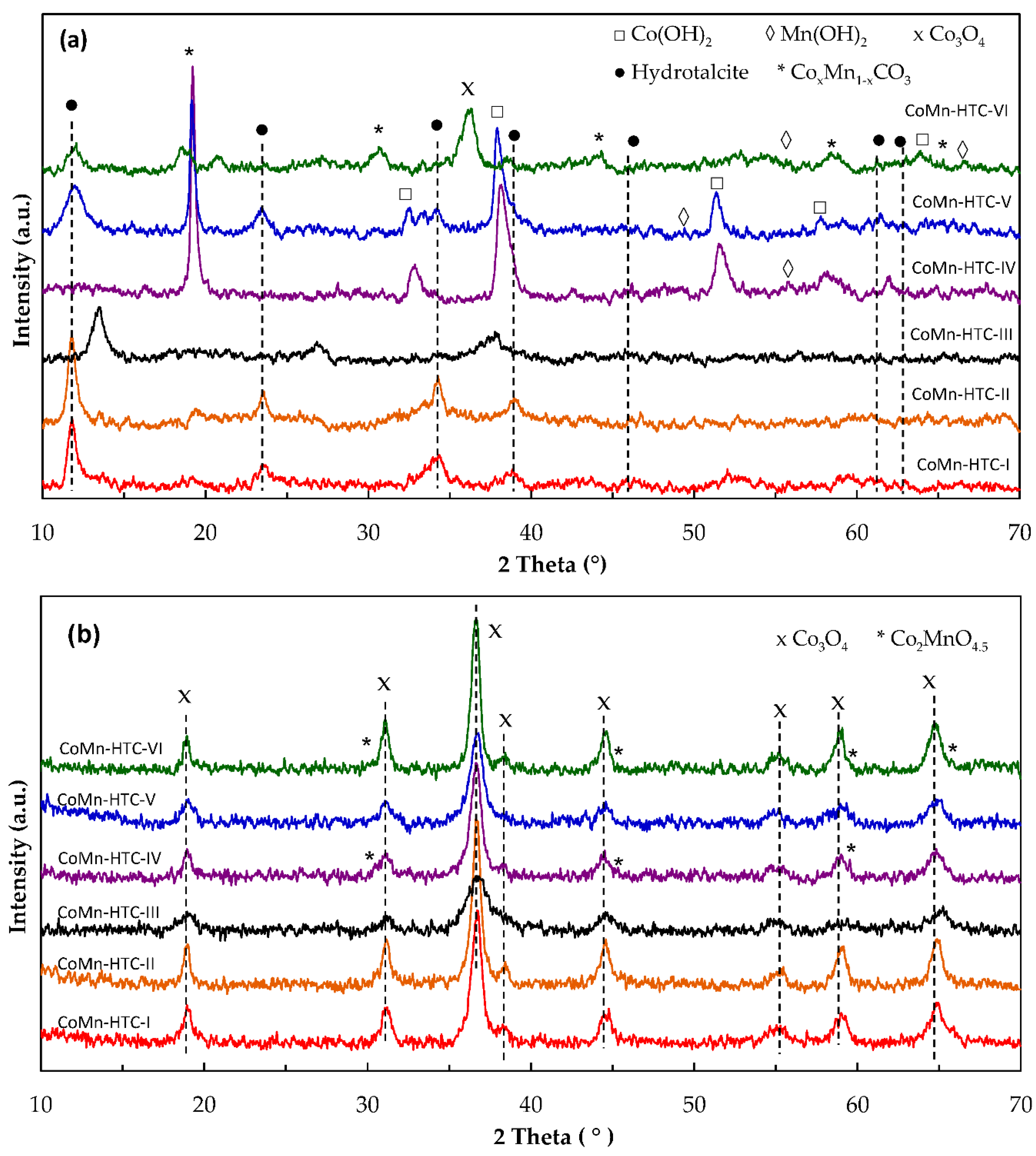 Catalysts 10 00813 g005 Catalysts 10 00813 g005