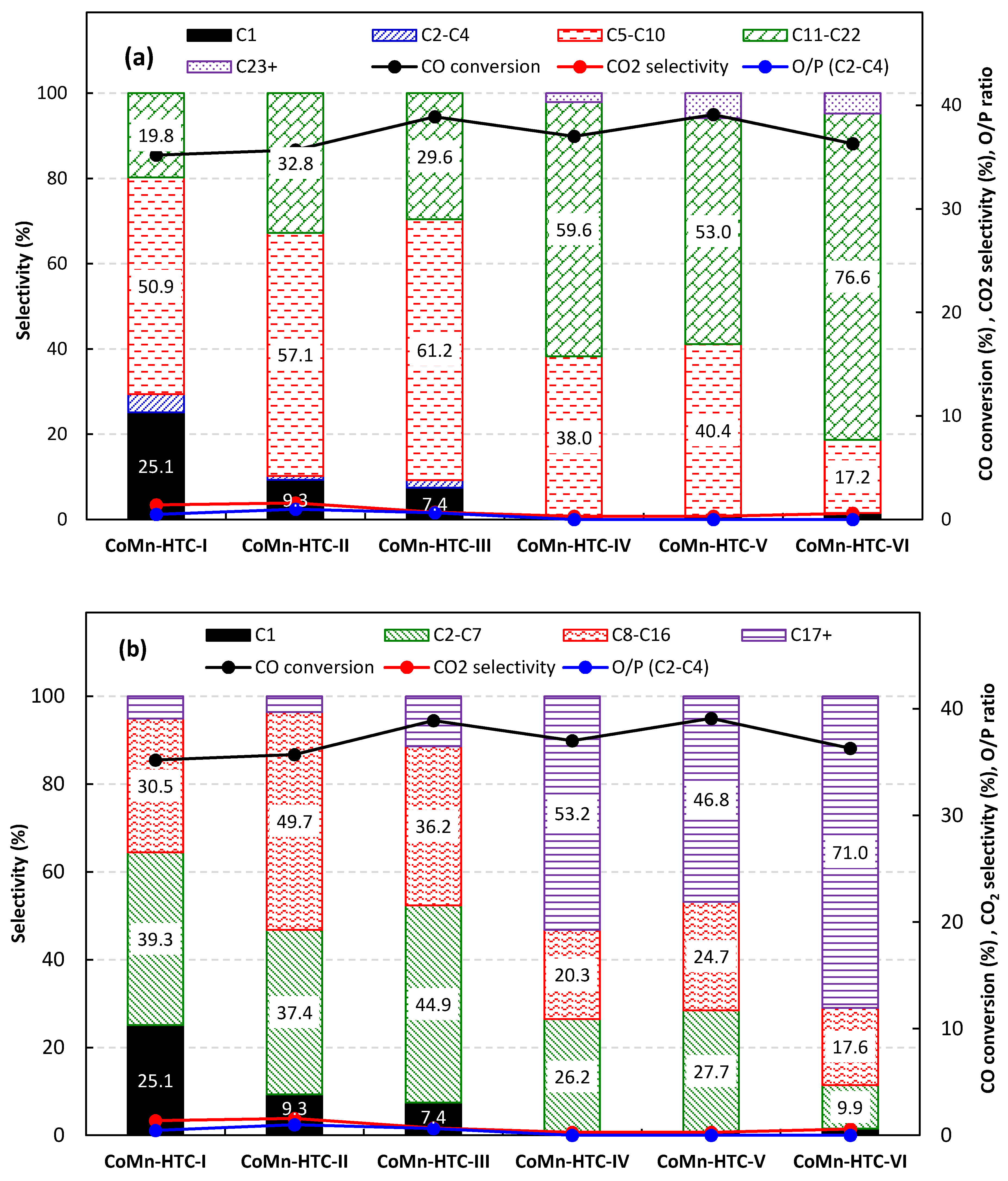 Catalysts 10 00813 g008 Catalysts 10 00813 g008