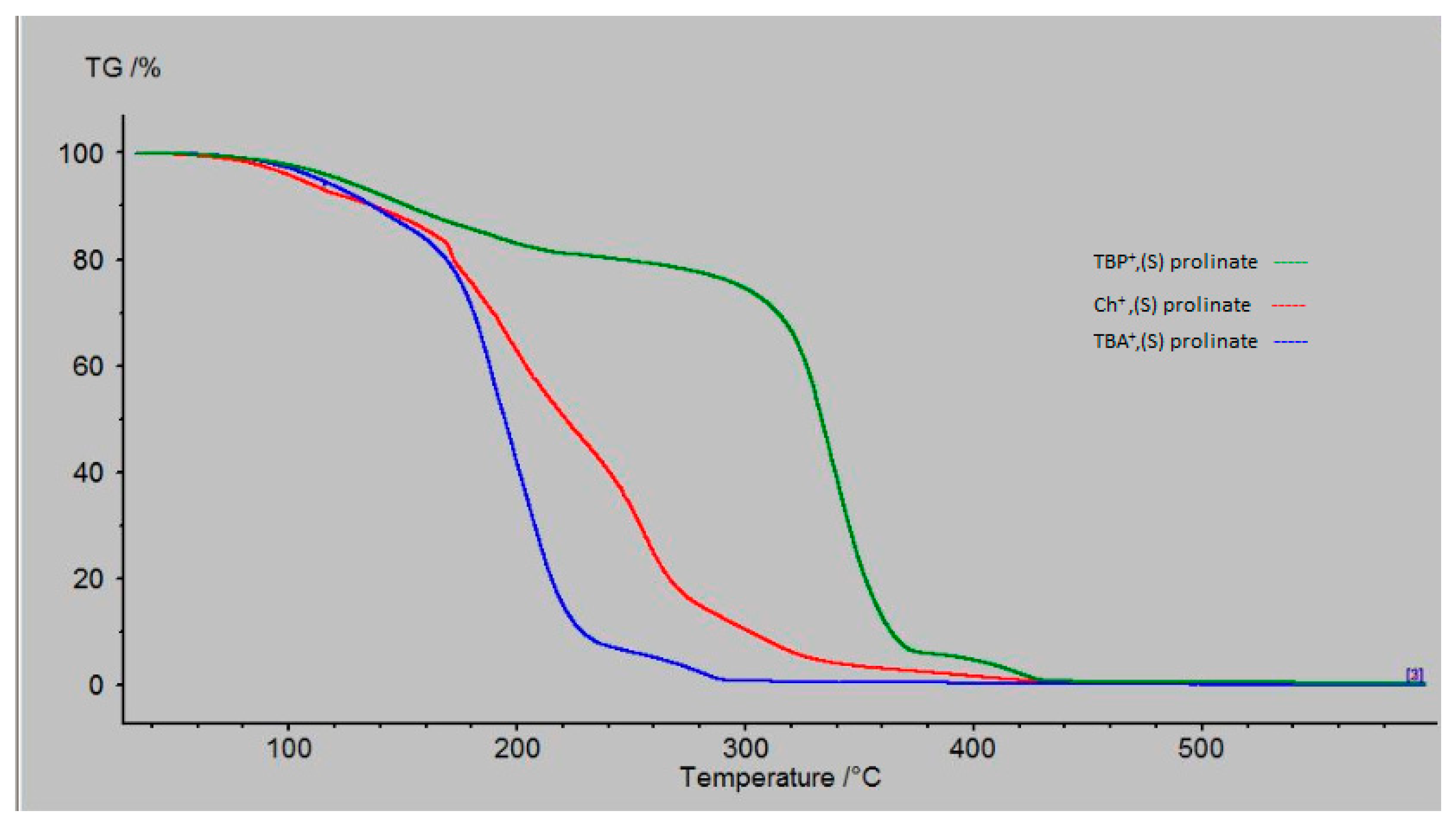 Catalysts 10 00814 g001