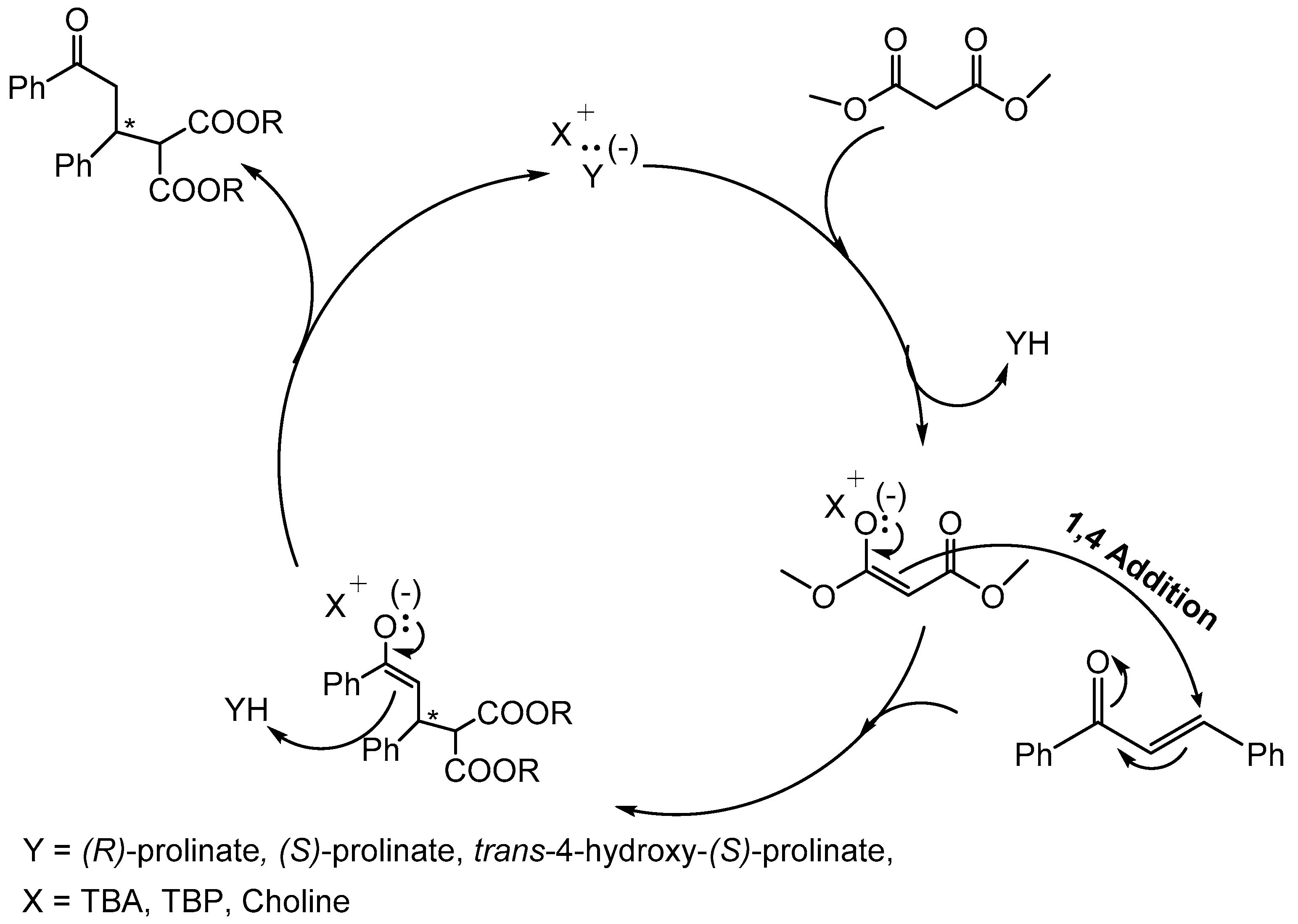 Catalysts 10 00814 sch004