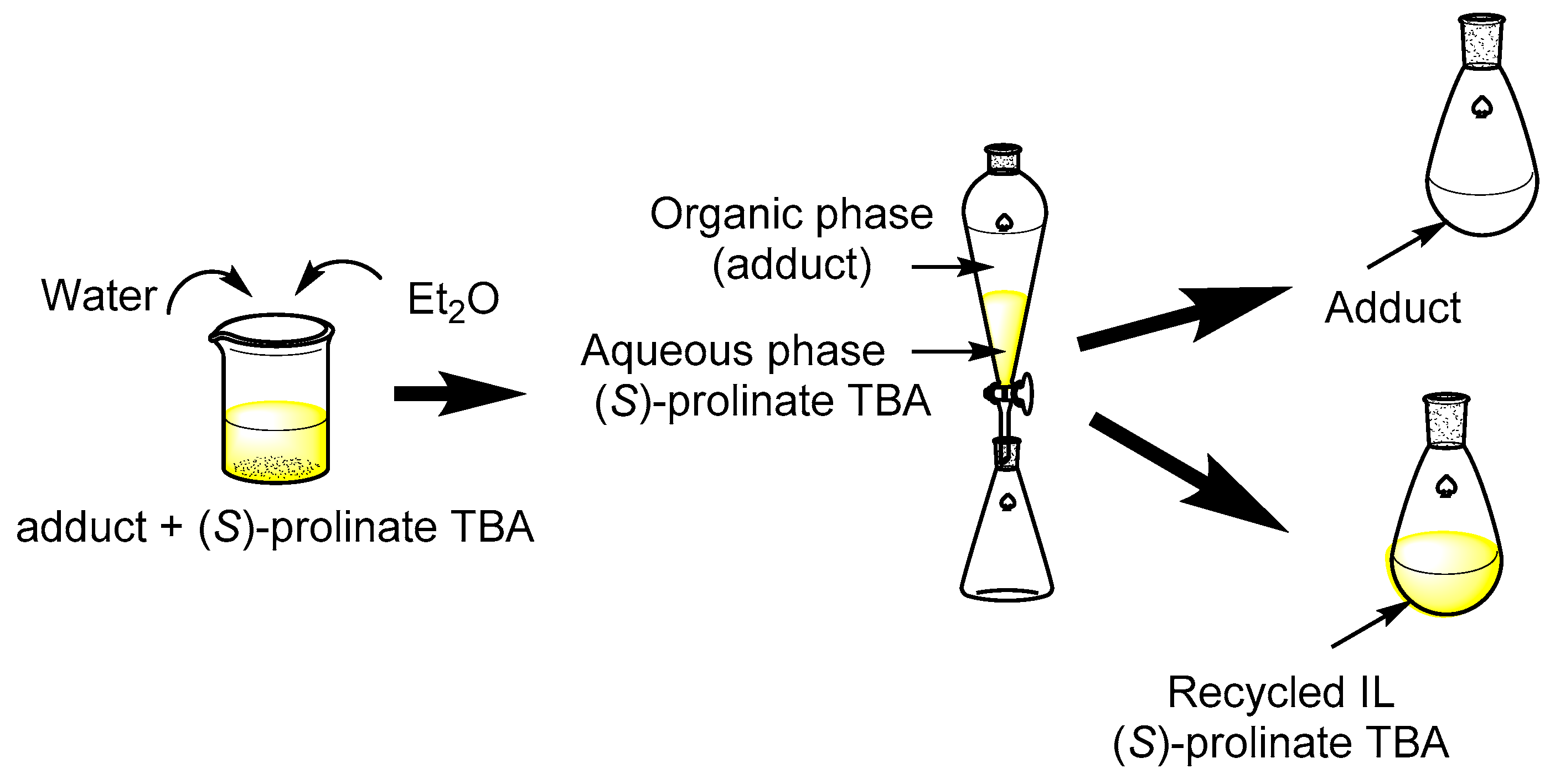 Catalysts 10 00814 sch005