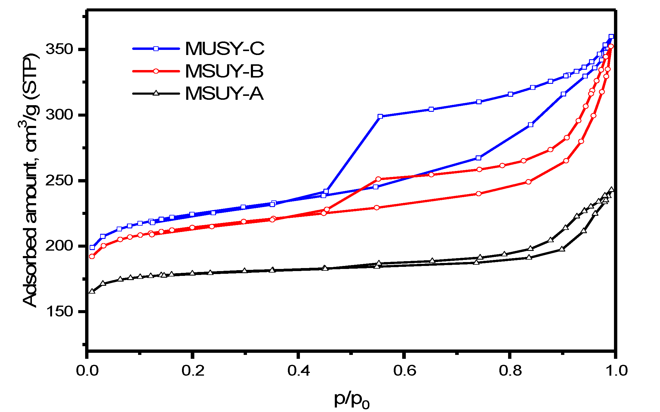Catalysts 10 00815 g001 Catalysts 10 00815 g001