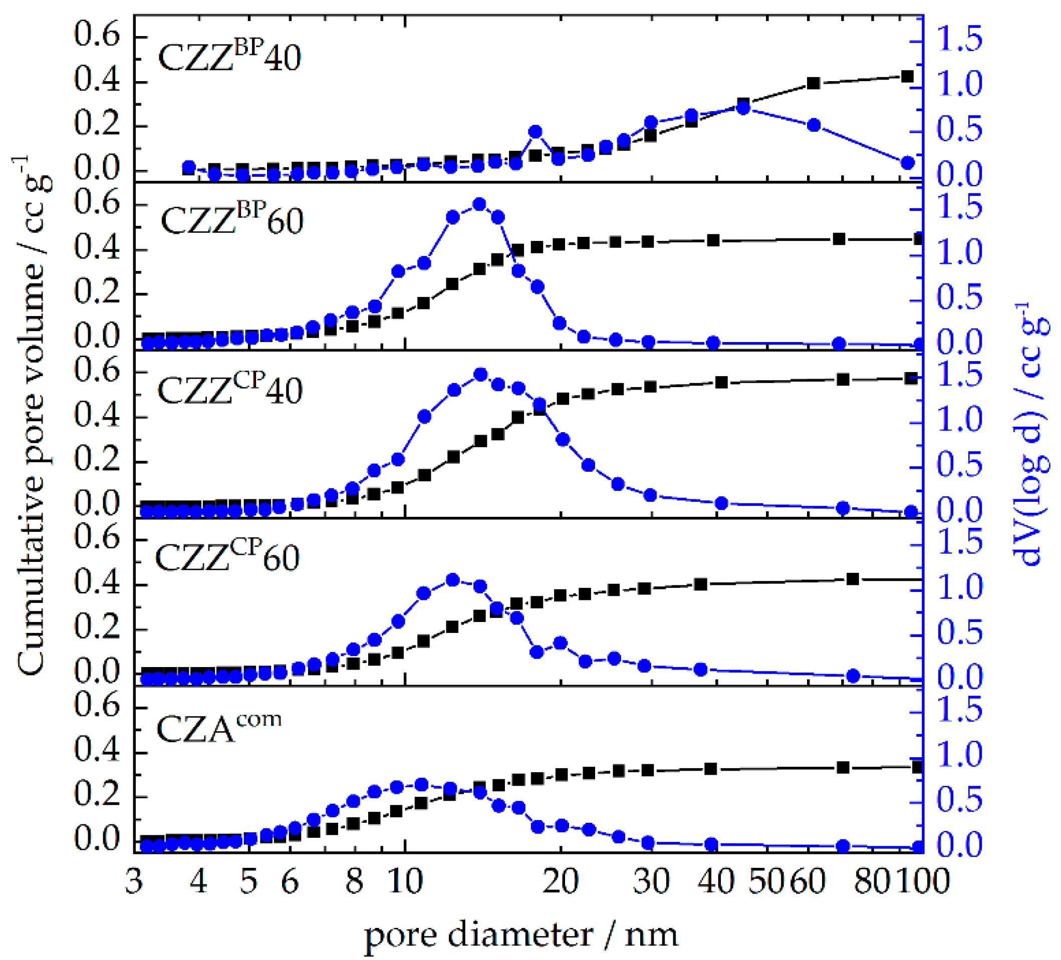 Catalysts 10 00816 g001 Catalysts 10 00816 g001