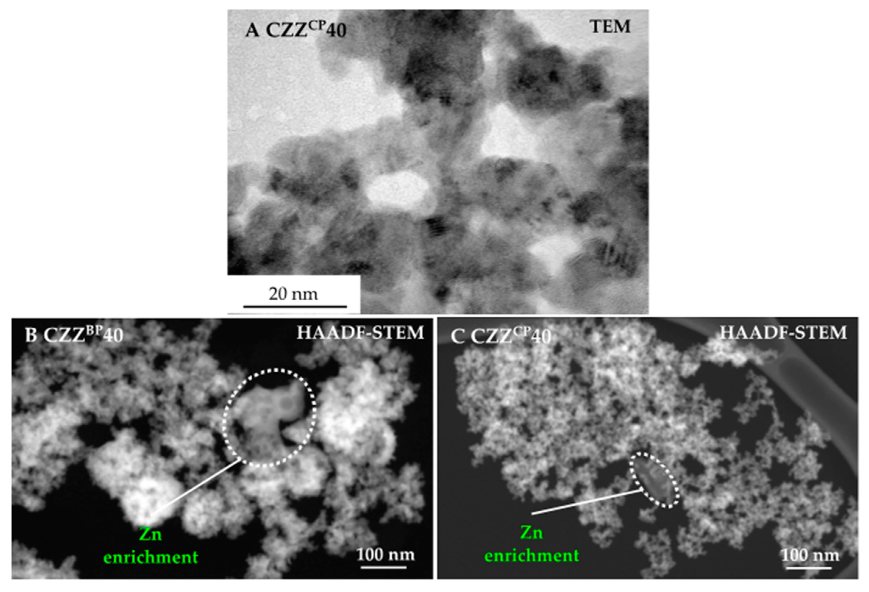 Catalysts 10 00816 g003 Catalysts 10 00816 g003