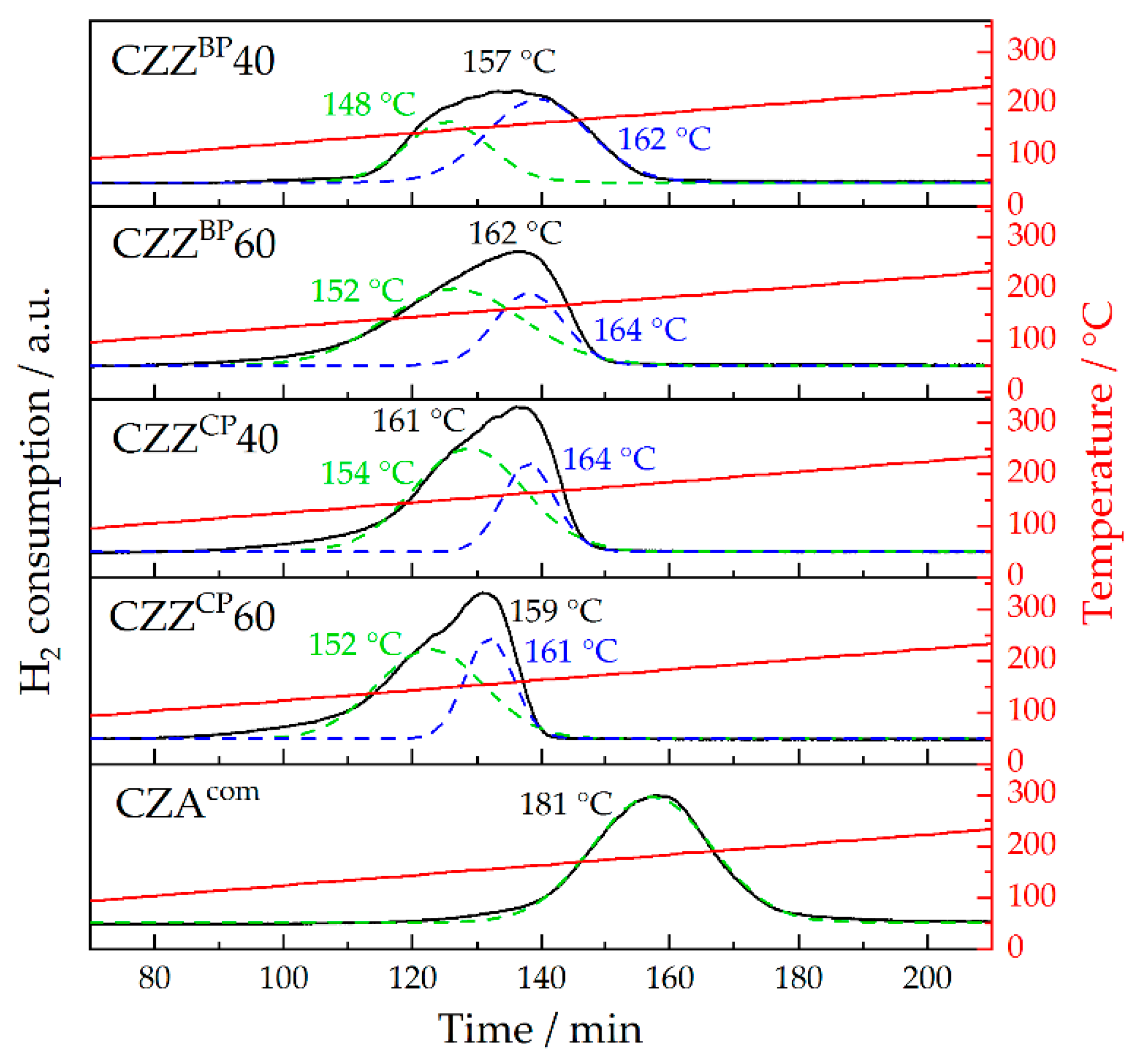 Catalysts 10 00816 g005 Catalysts 10 00816 g005