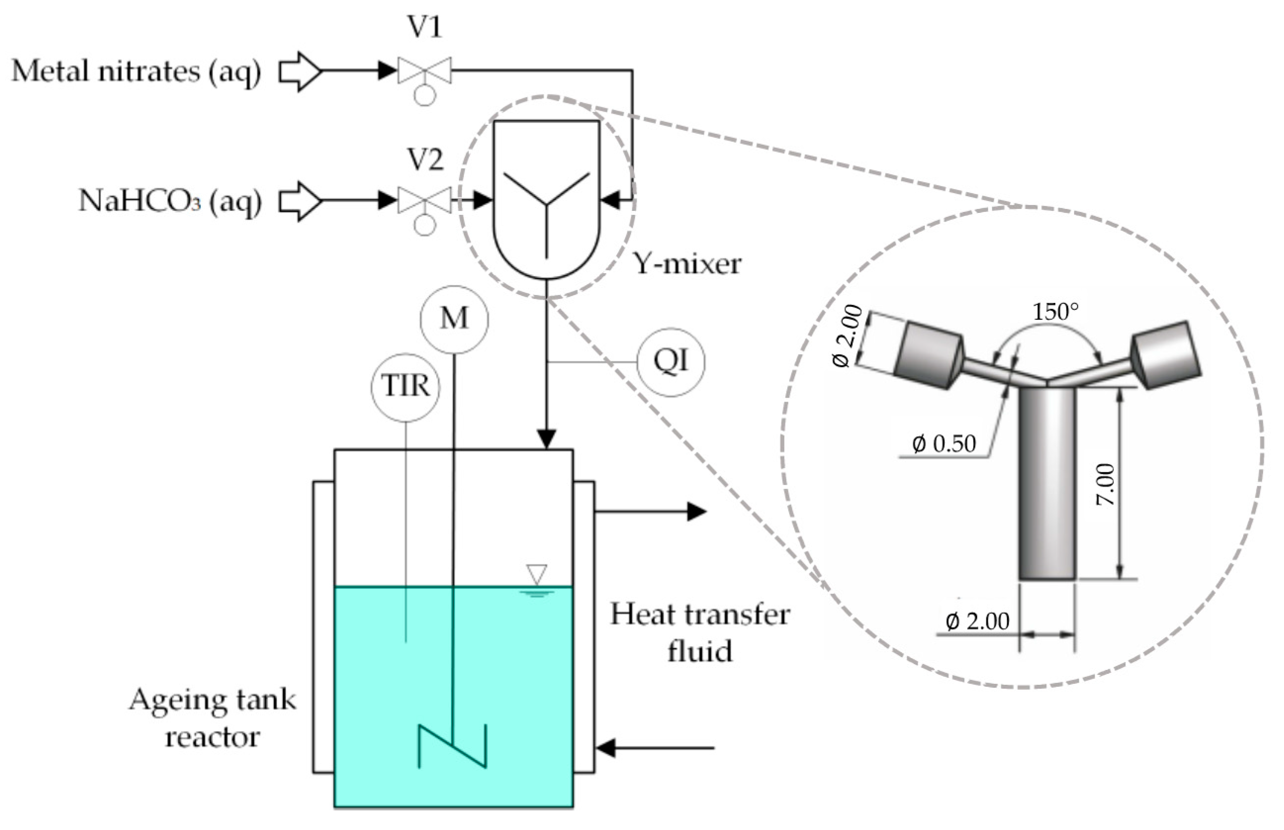 Catalysts 10 00816 g007 Catalysts 10 00816 g007