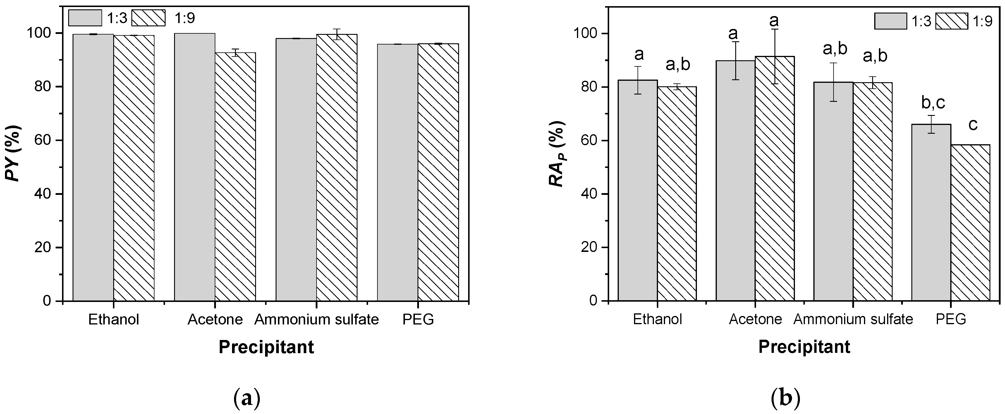Catalysts 10 00817 g001