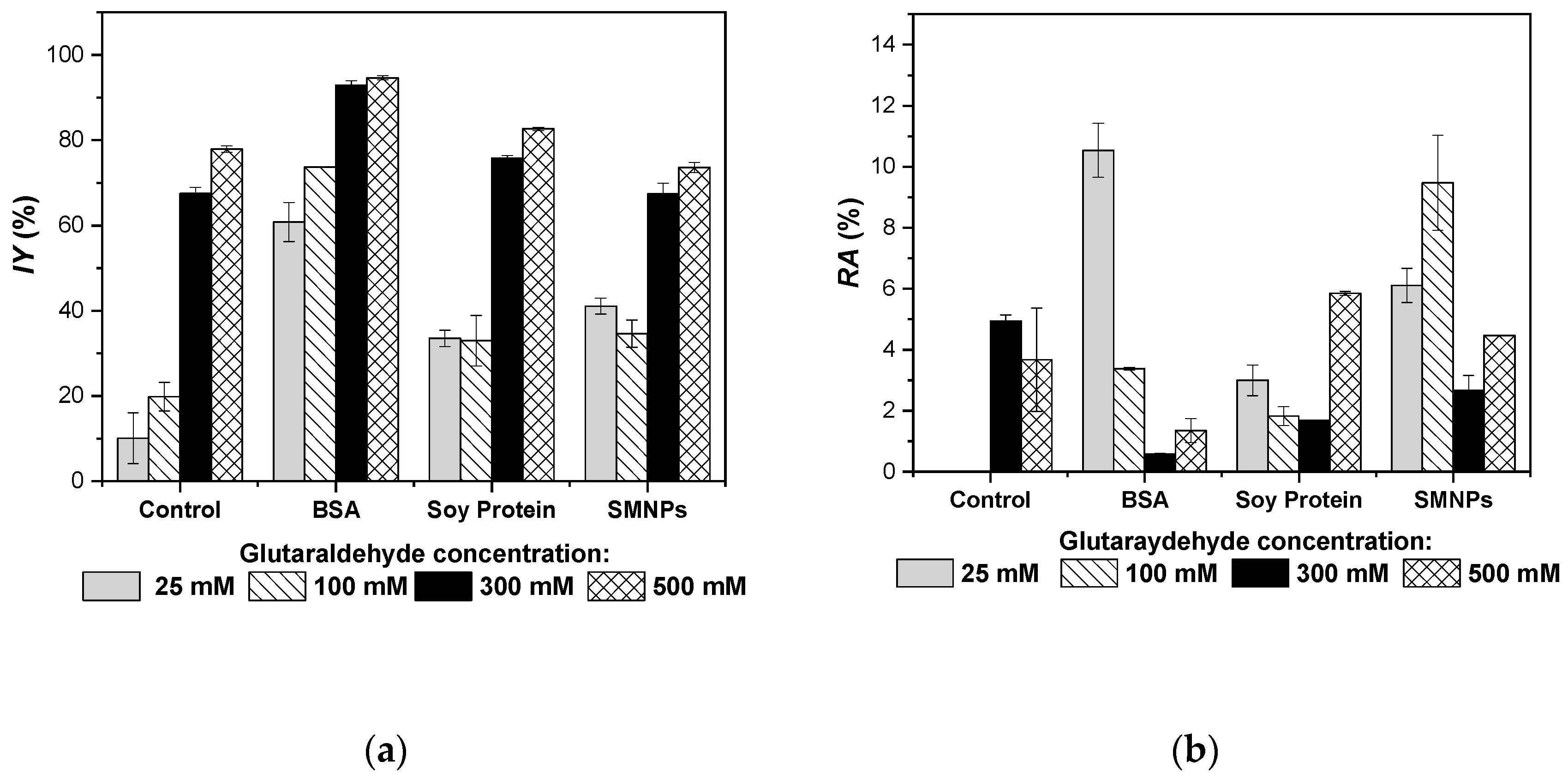 Catalysts 10 00817 g002