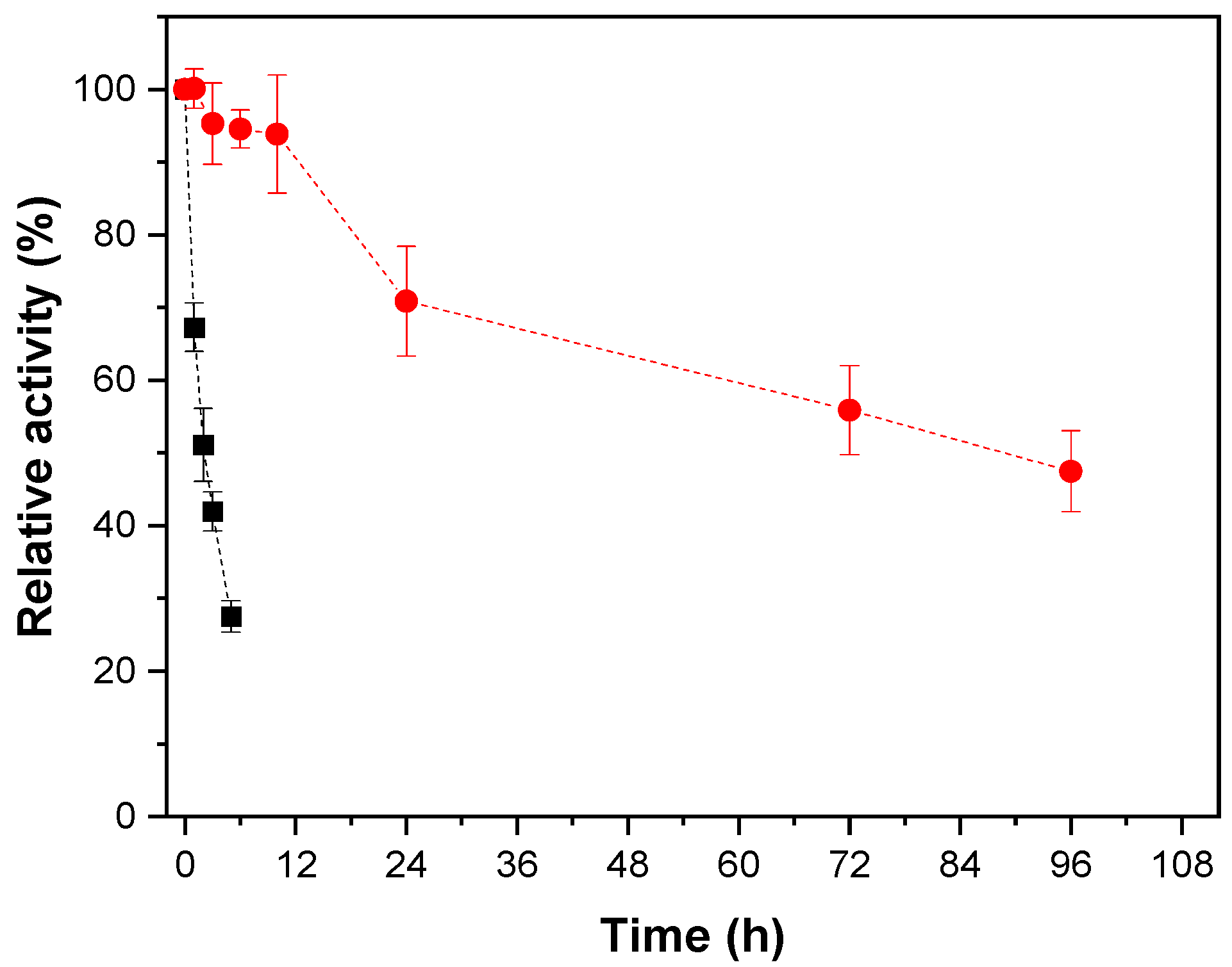 Catalysts 10 00817 g006