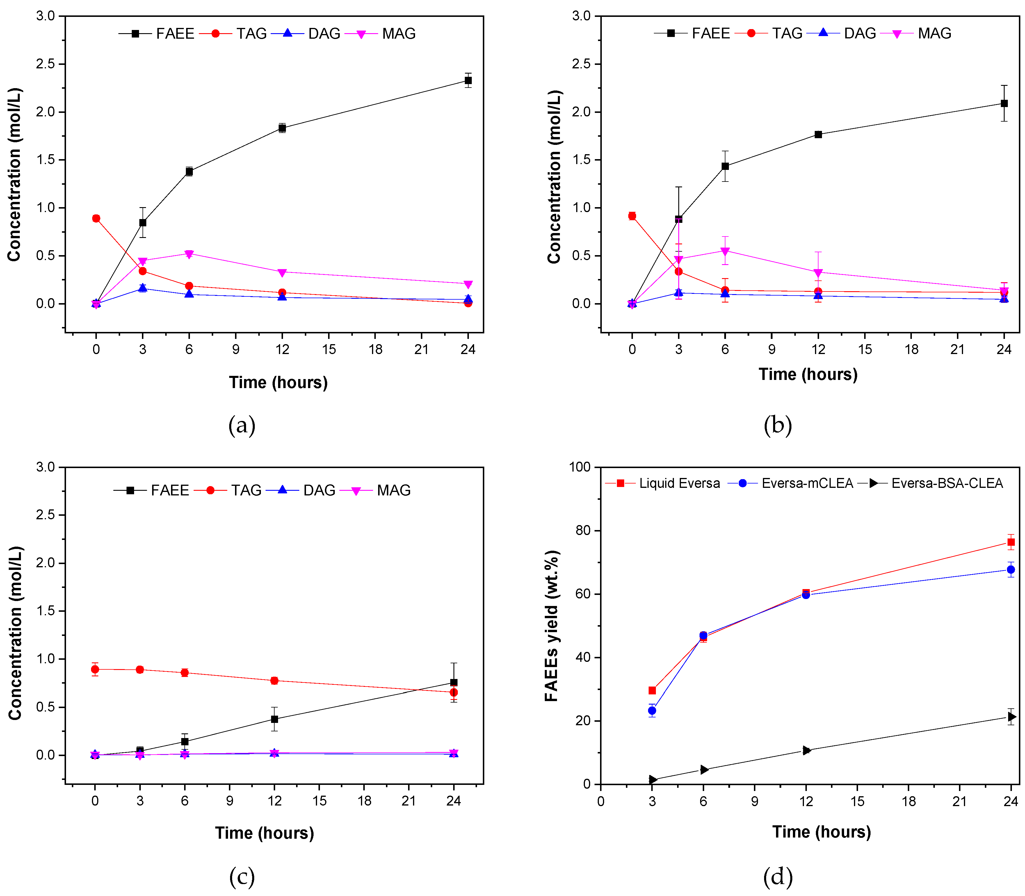 Catalysts 10 00817 g007