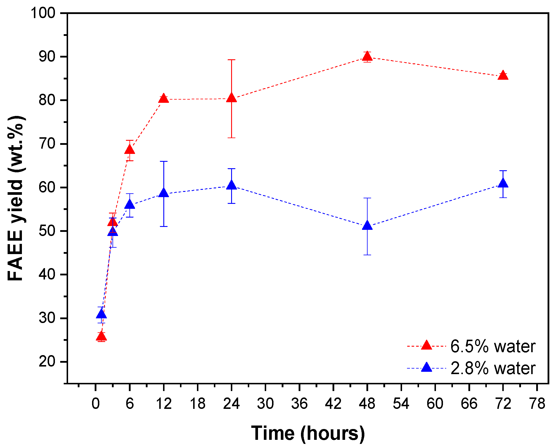 Catalysts 10 00817 g009
