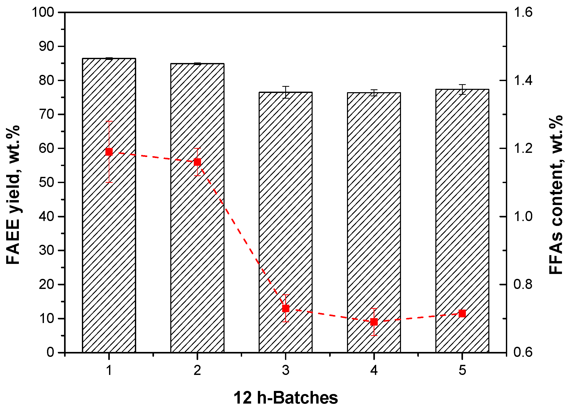 Catalysts 10 00817 g010