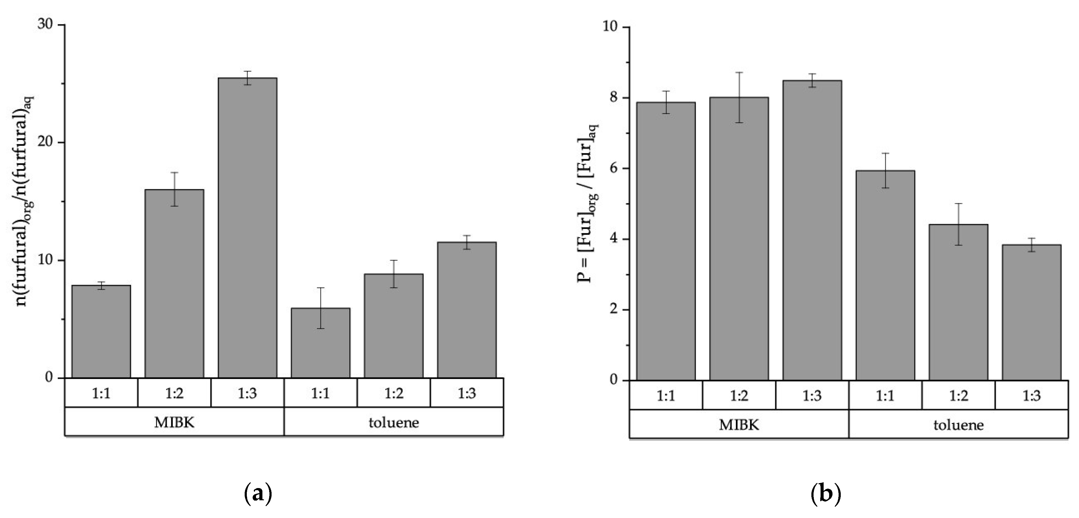 Catalysts 10 00821 g001