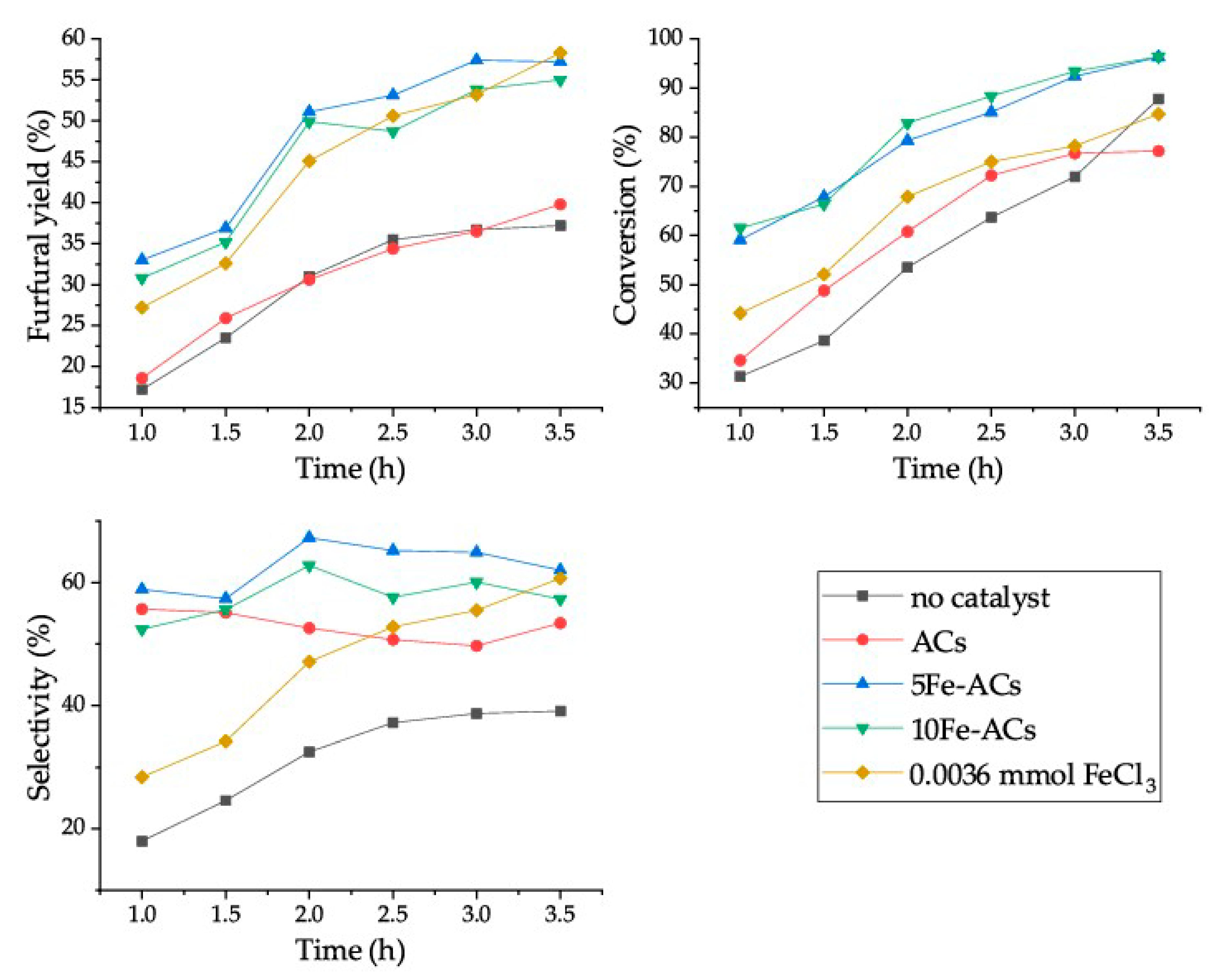 Catalysts 10 00821 g005