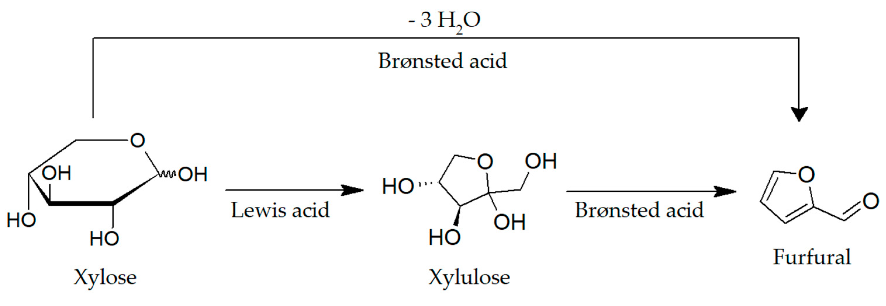 Catalysts 10 00821 sch001