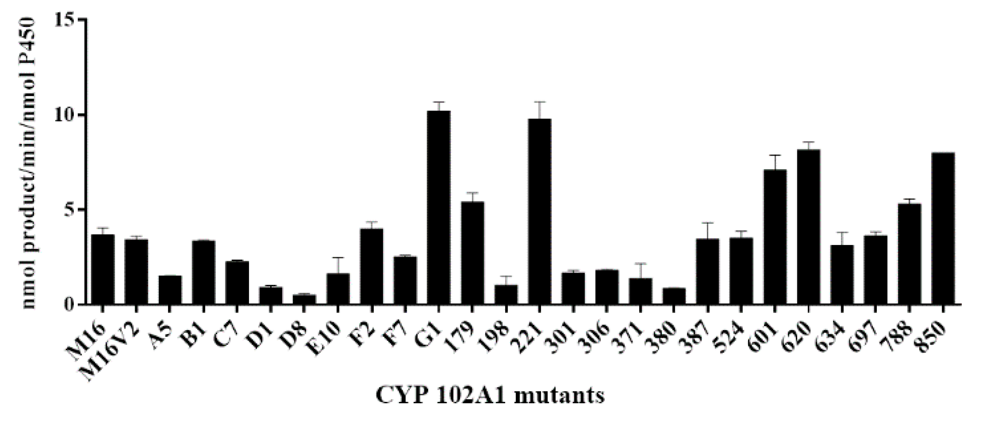 Catalysts 10 00823 g002 Catalysts 10 00823 g002