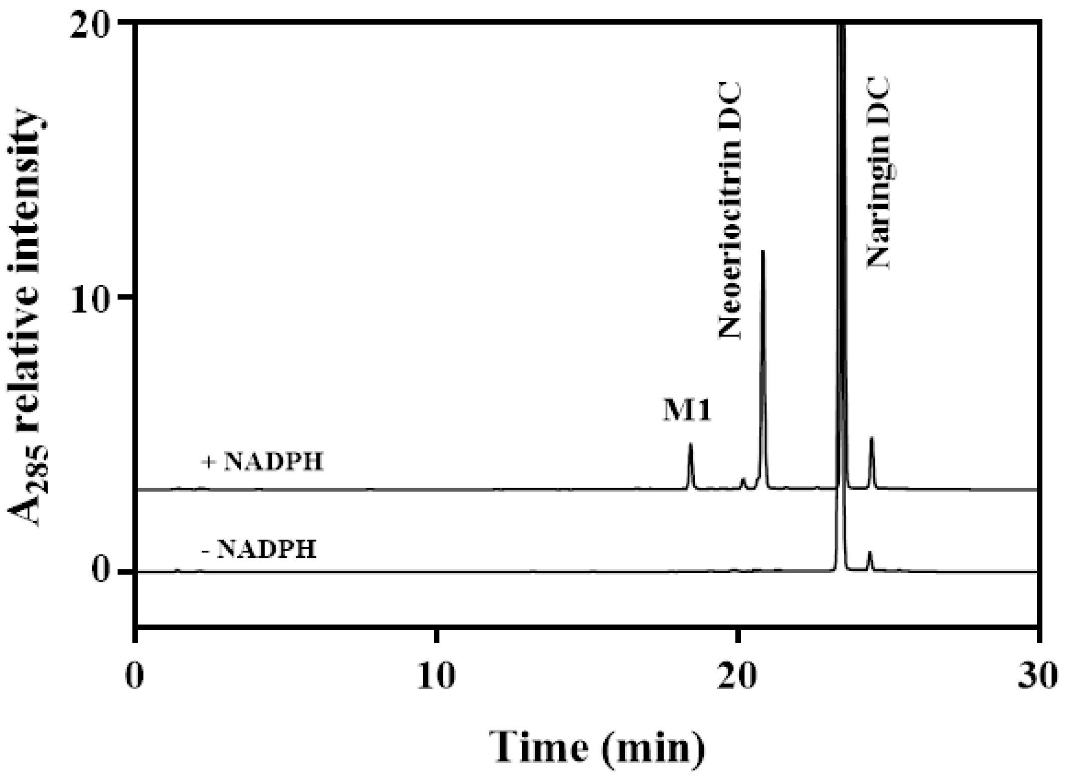 Catalysts 10 00823 g003 Catalysts 10 00823 g003