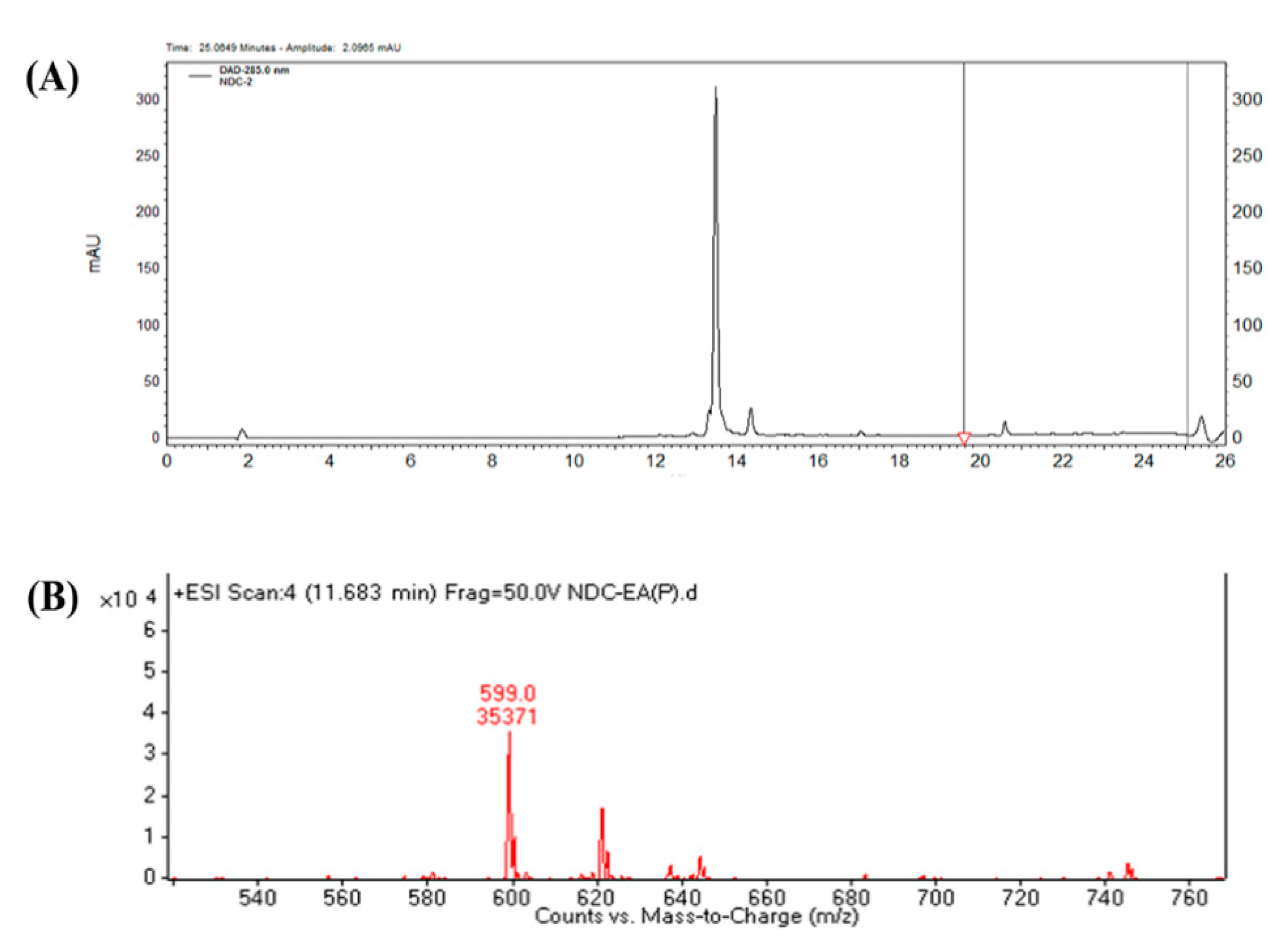 Catalysts 10 00823 g006 Catalysts 10 00823 g006