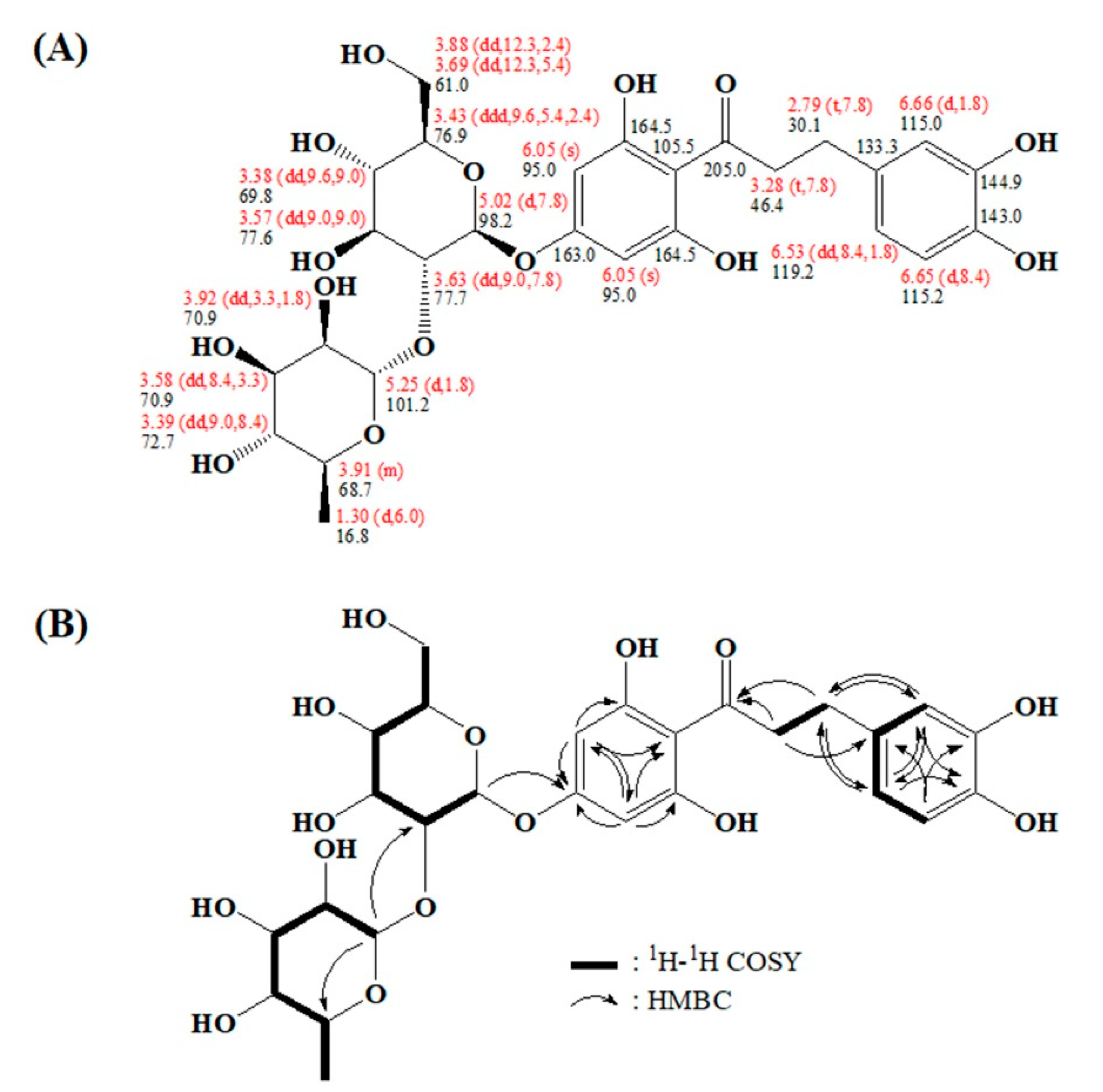 Catalysts 10 00823 g007 Catalysts 10 00823 g007