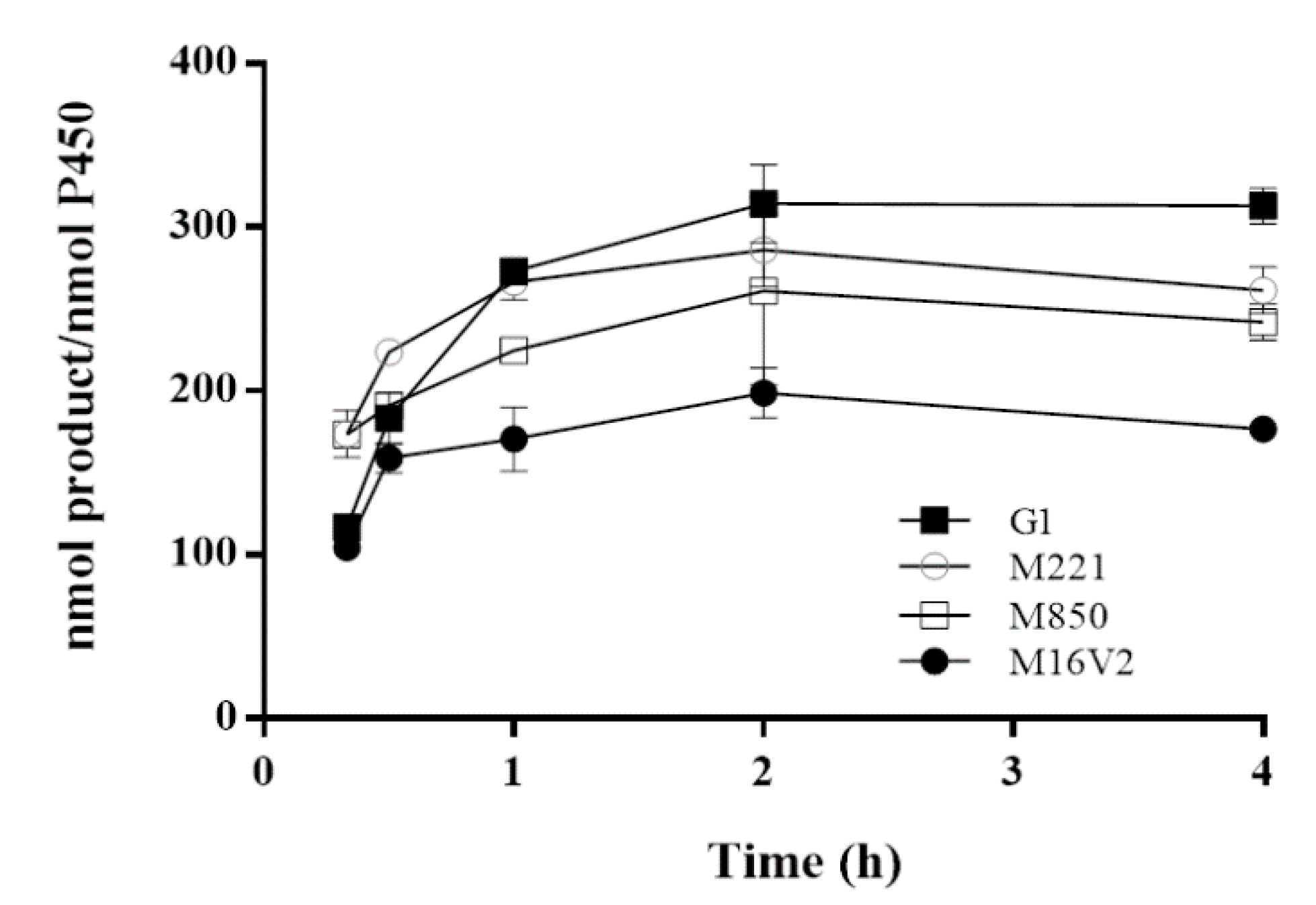 Catalysts 10 00823 g008 Catalysts 10 00823 g008
