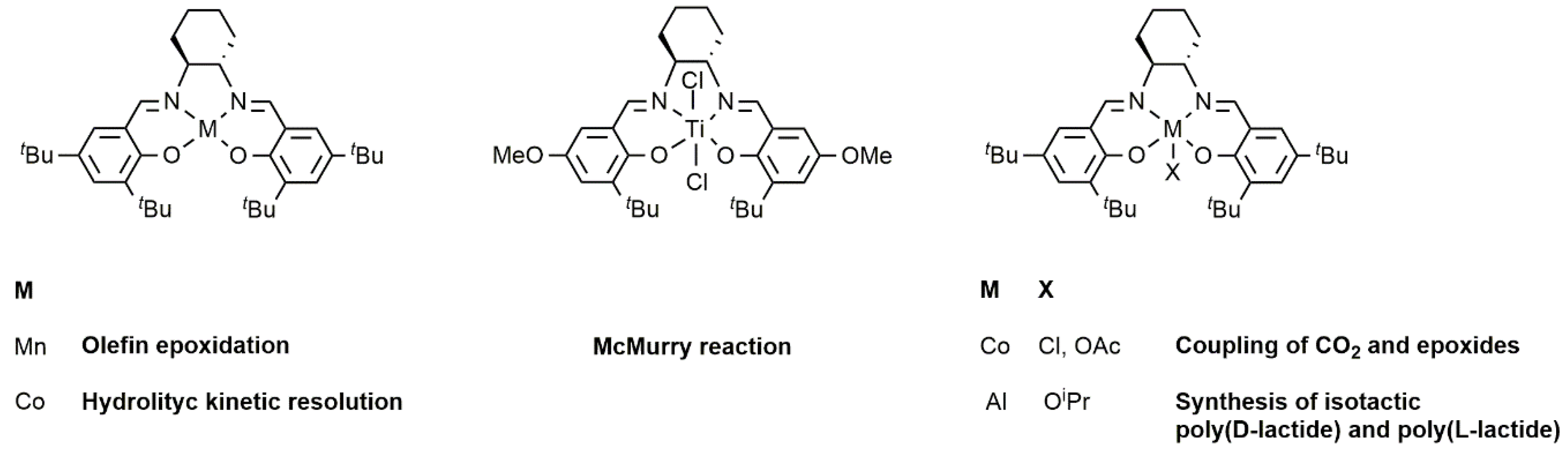 Catalysts 10 00825 g003 Catalysts 10 00825 g003