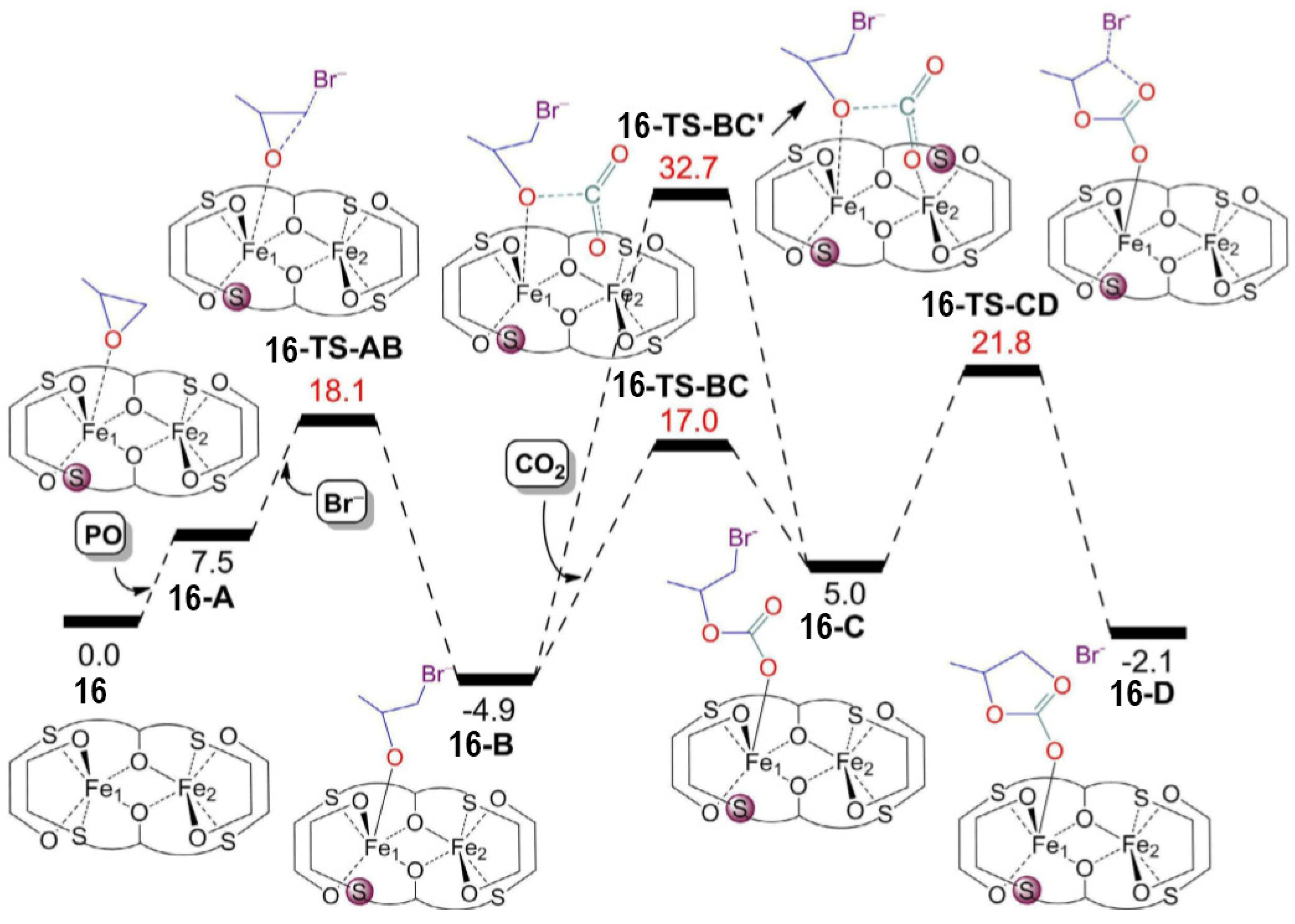 Catalysts 10 00825 g014 Catalysts 10 00825 g014