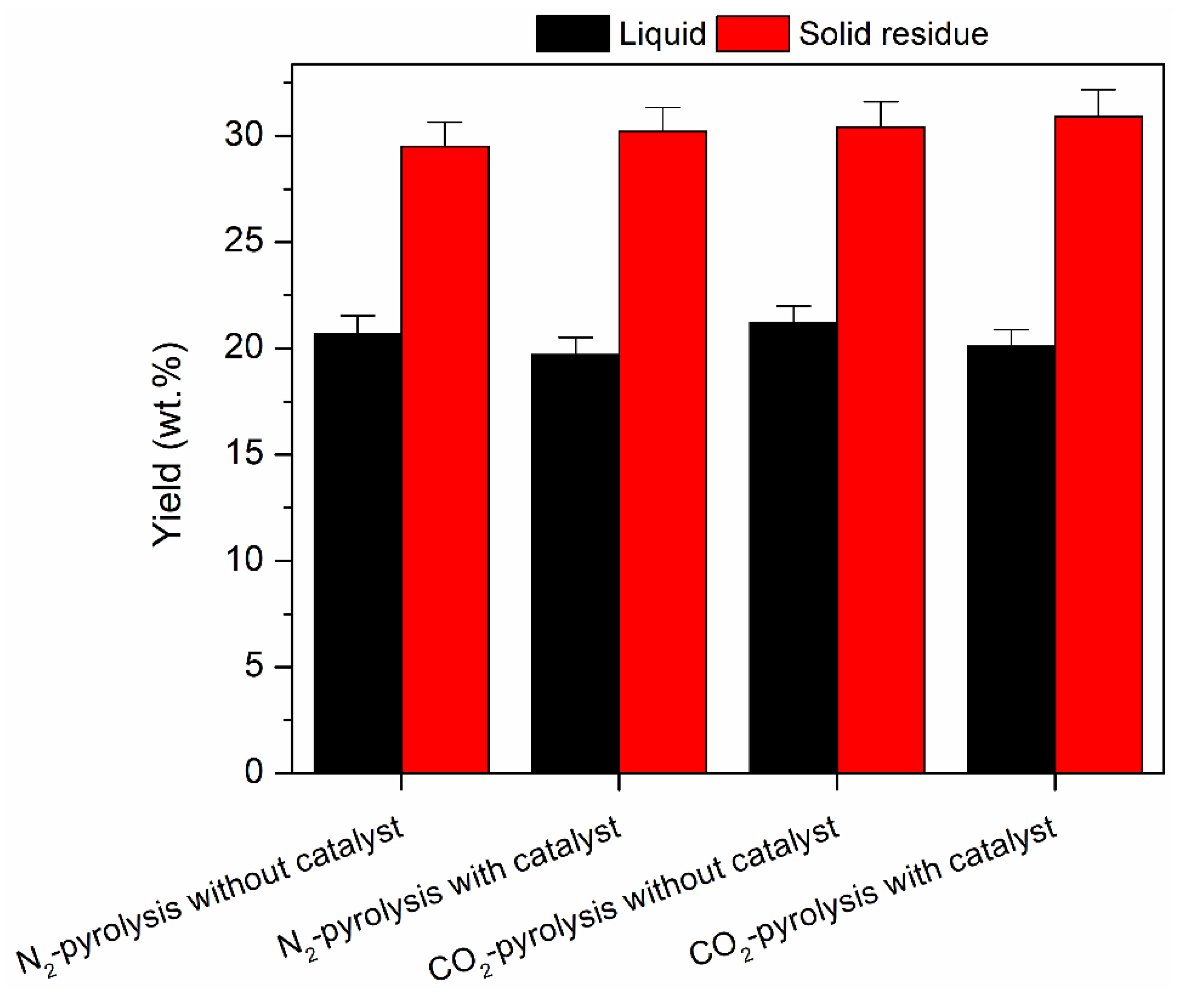 Catalysts 10 00826 g002