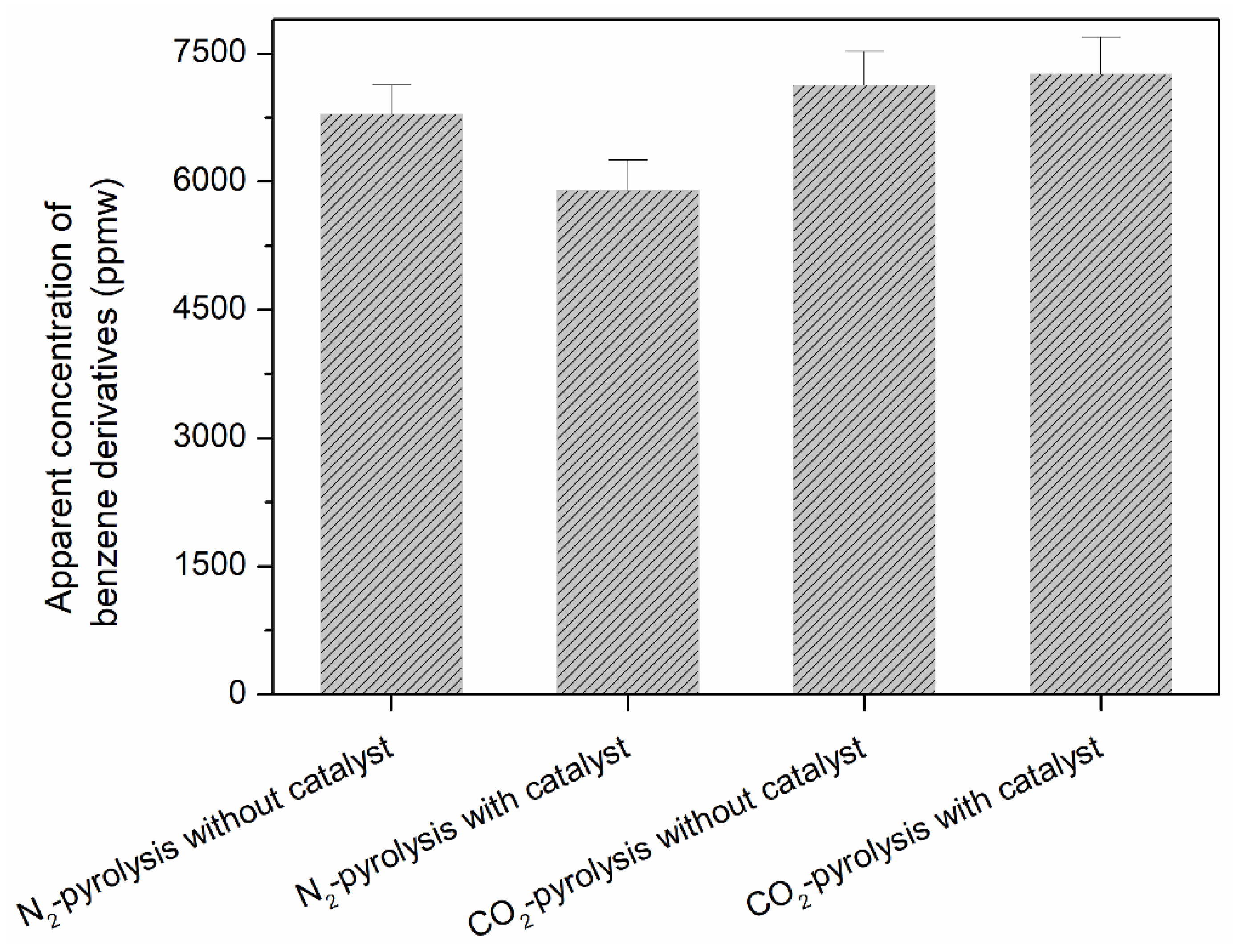 Catalysts 10 00826 g003