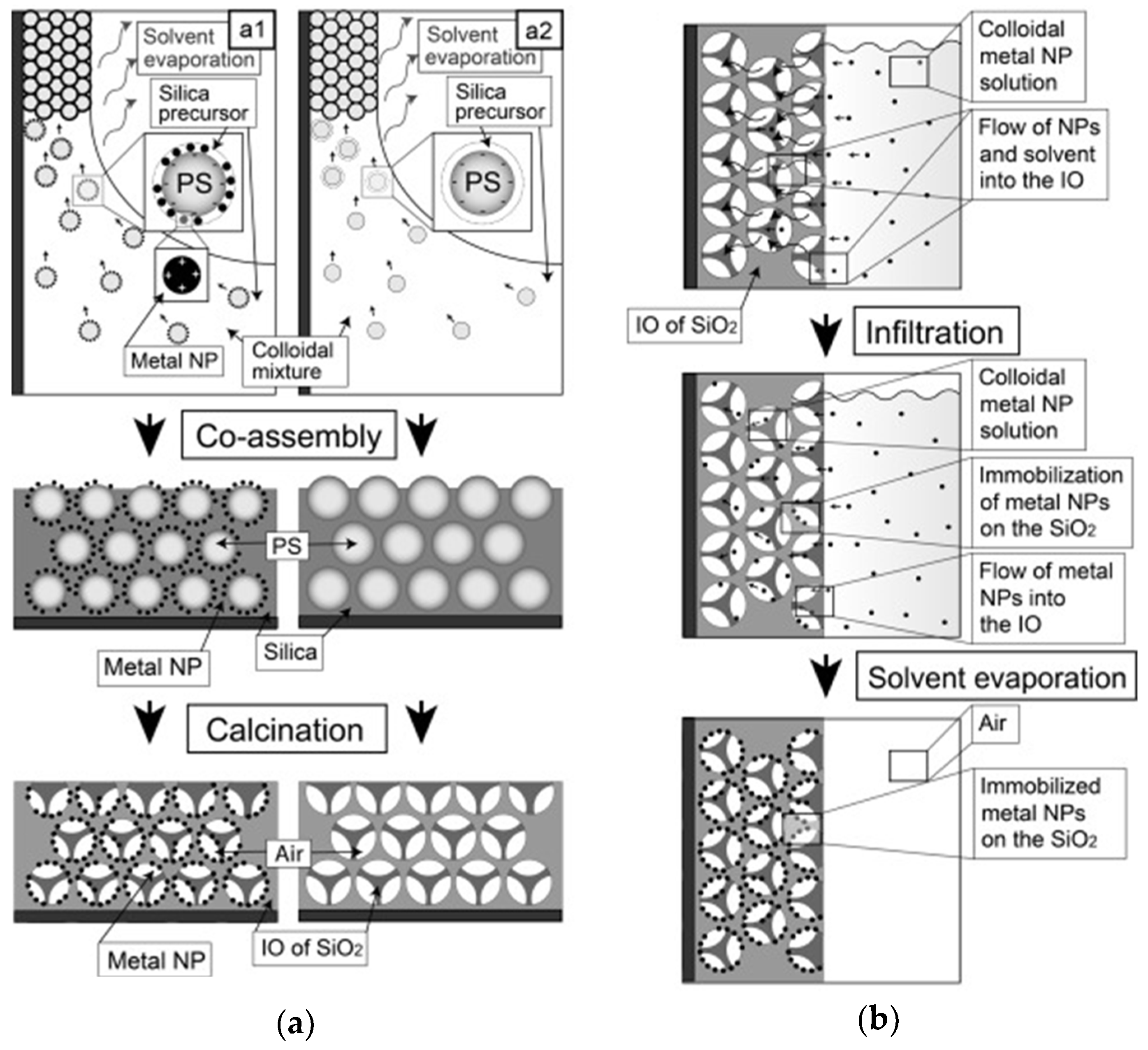 Catalysts 10 00827 g004 Catalysts 10 00827 g004