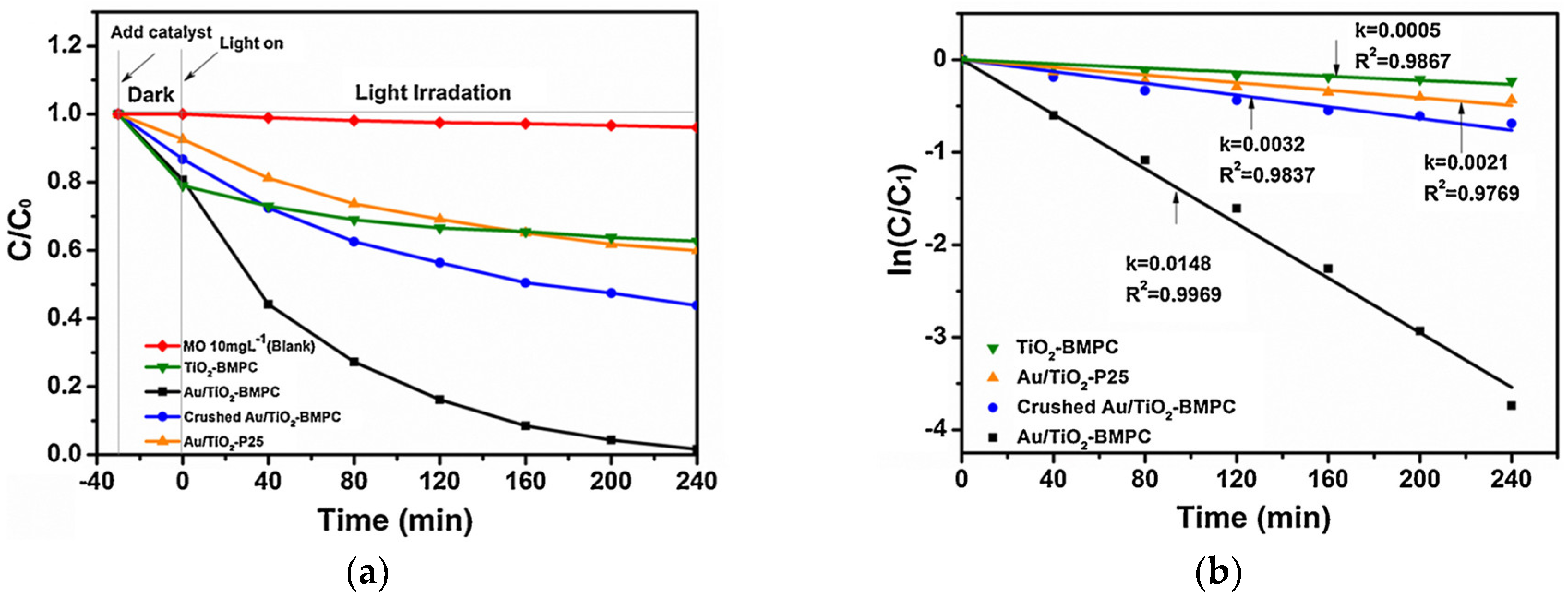 Catalysts 10 00827 g006 Catalysts 10 00827 g006