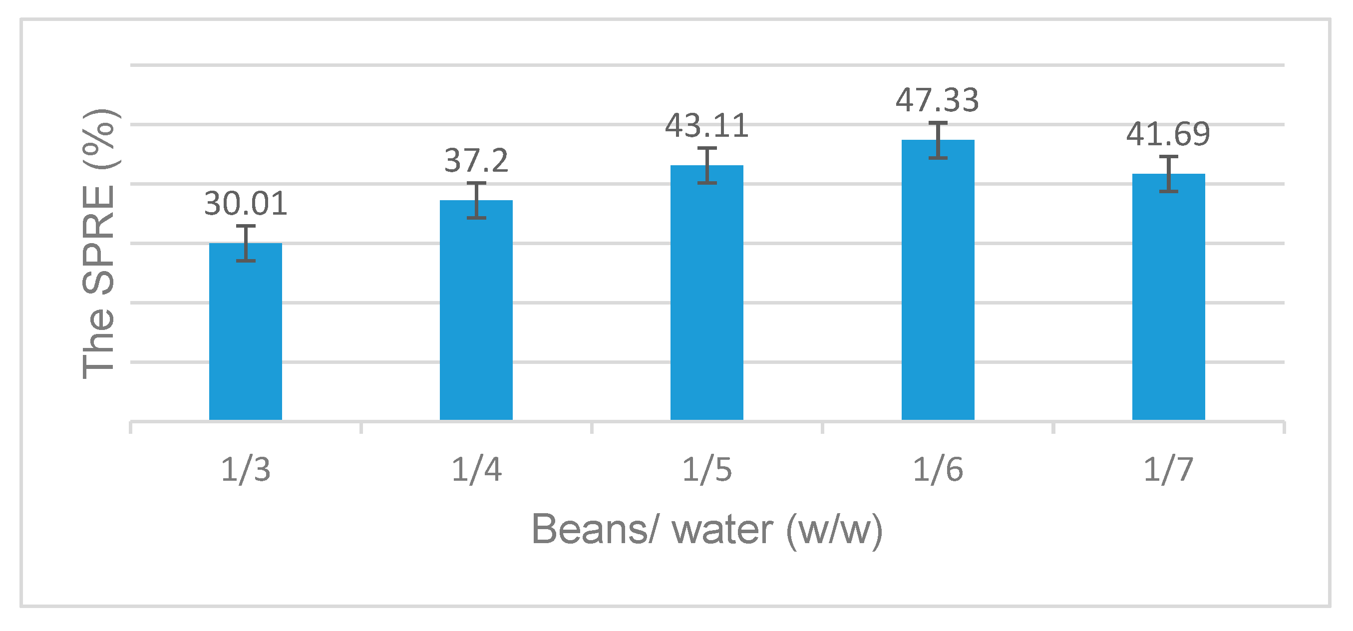 Catalysts 10 00829 g002