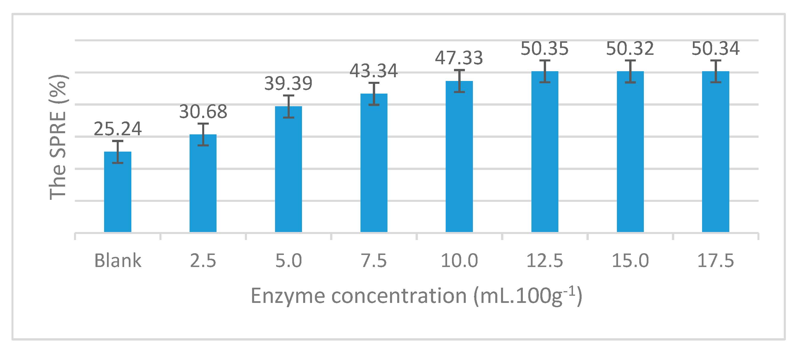 Catalysts 10 00829 g003