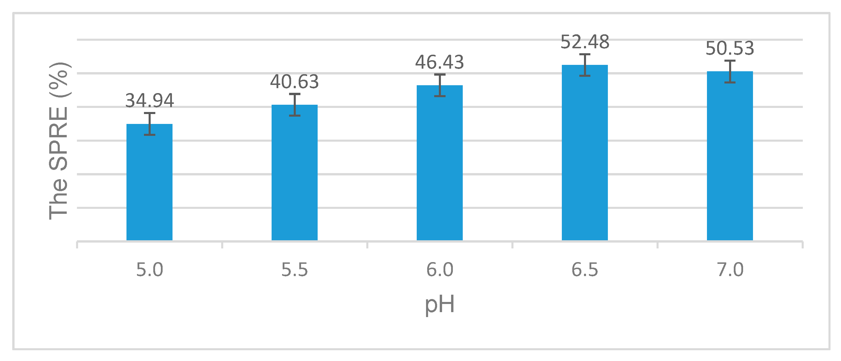 Catalysts 10 00829 g004