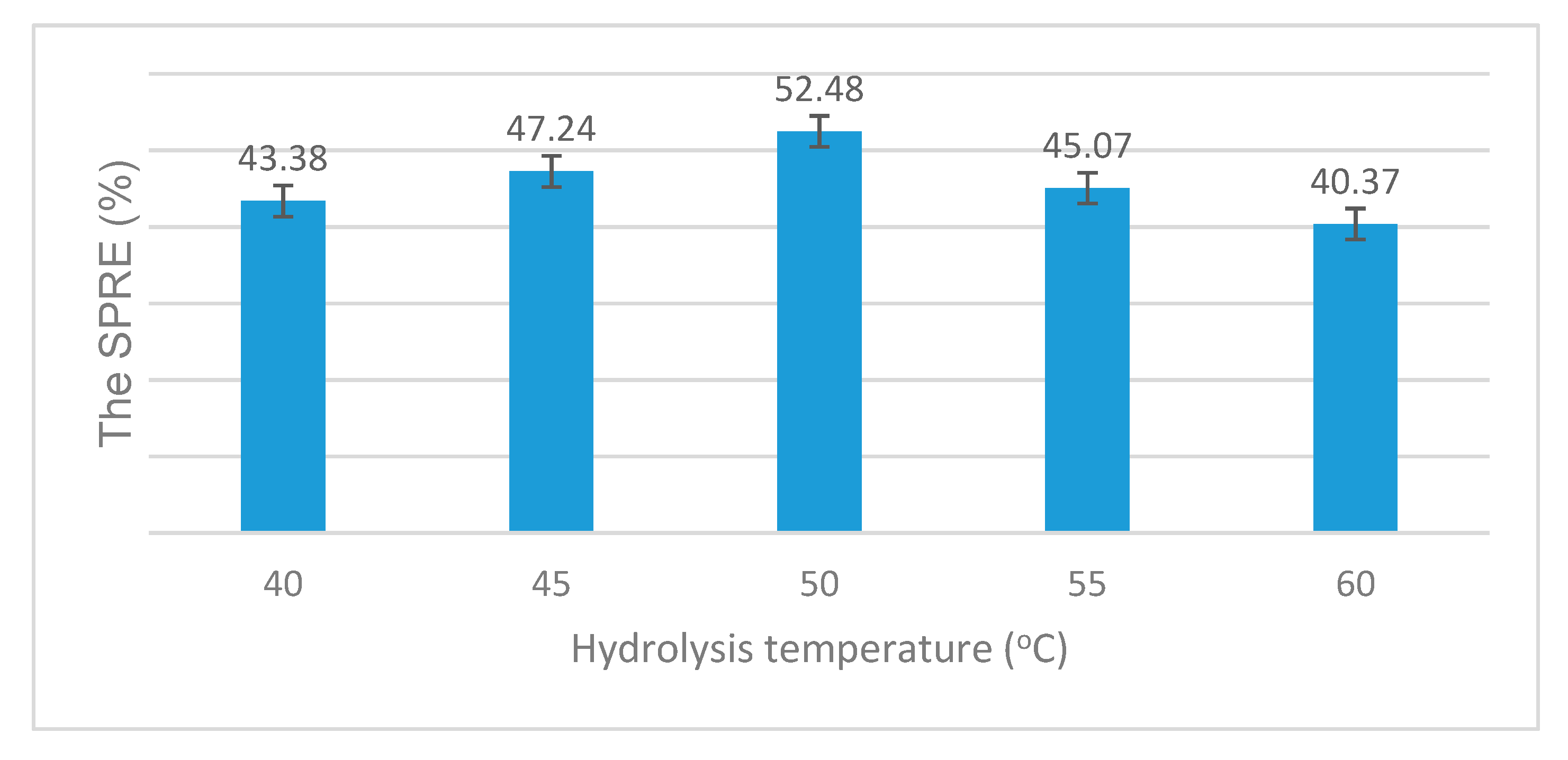 Catalysts 10 00829 g005