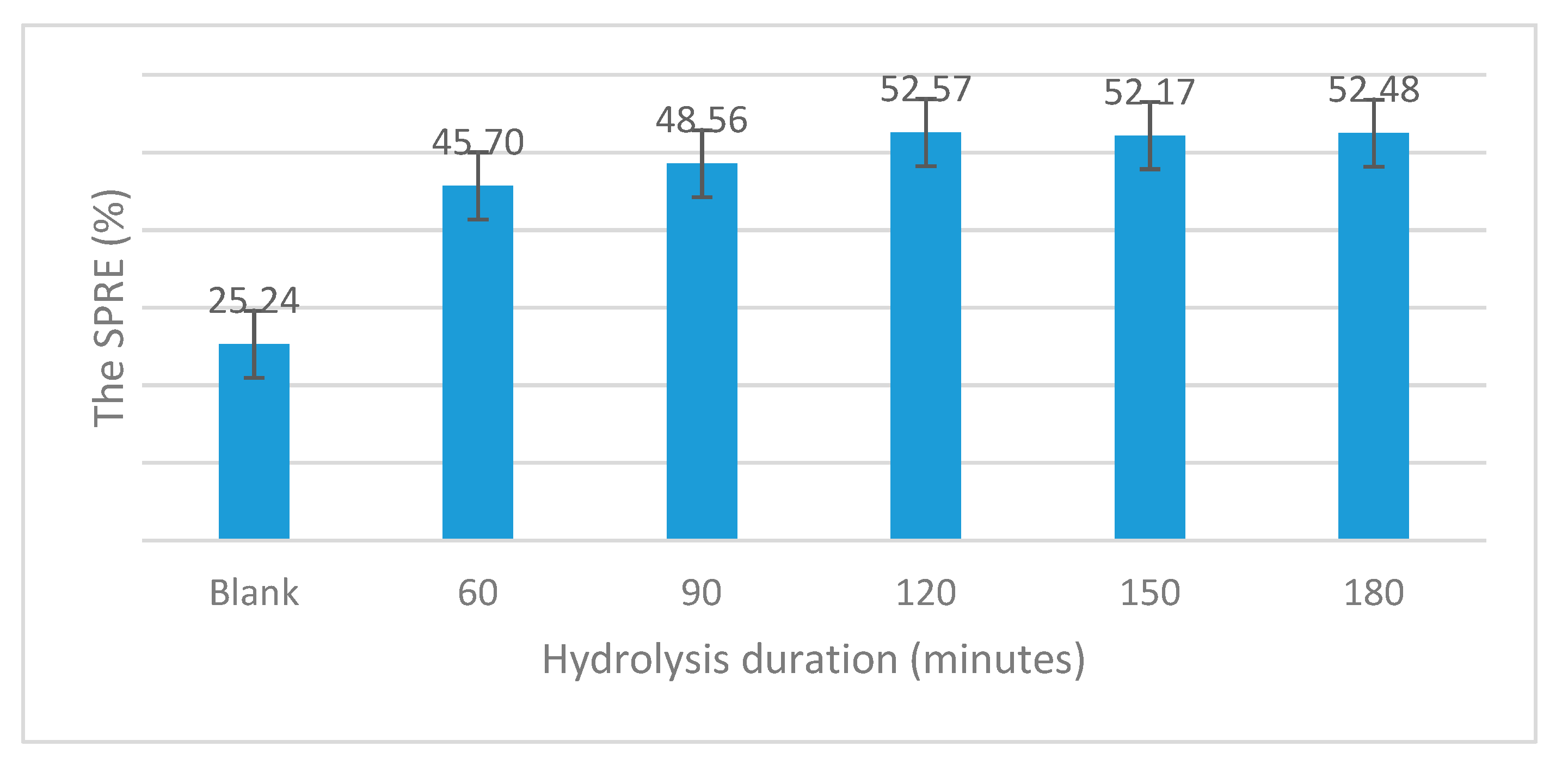 Catalysts 10 00829 g006