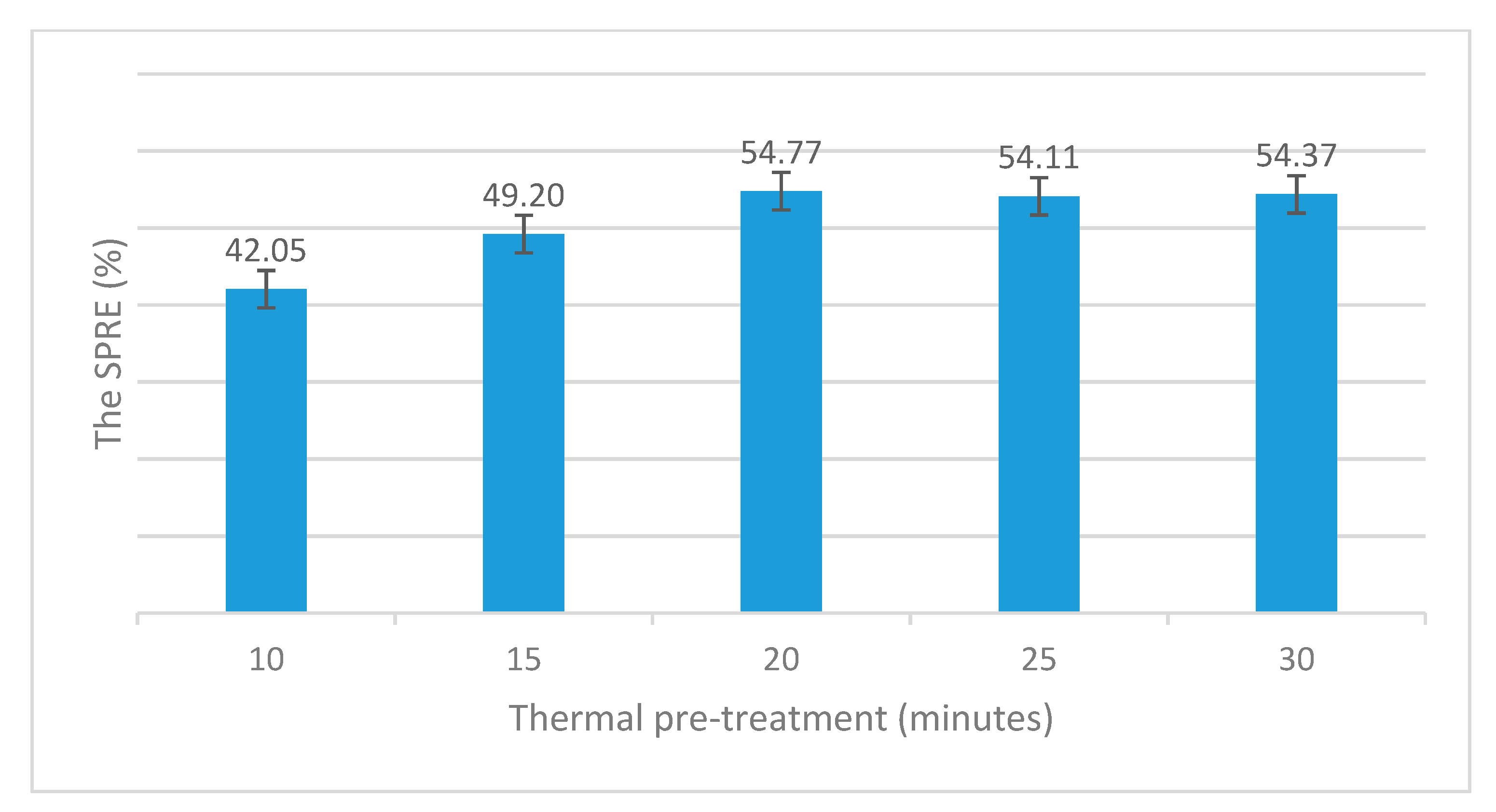 Catalysts 10 00829 g007