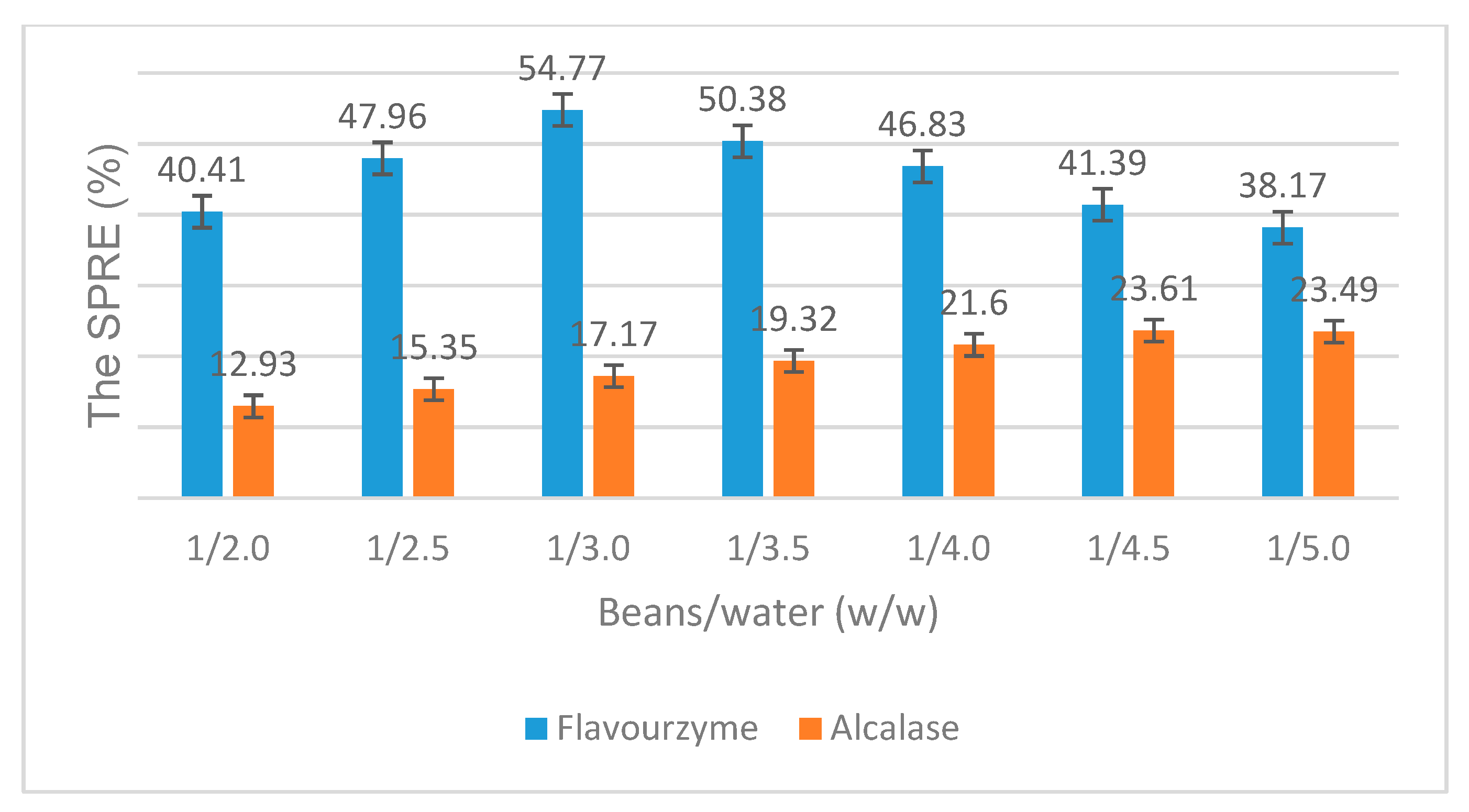 Catalysts 10 00829 g008
