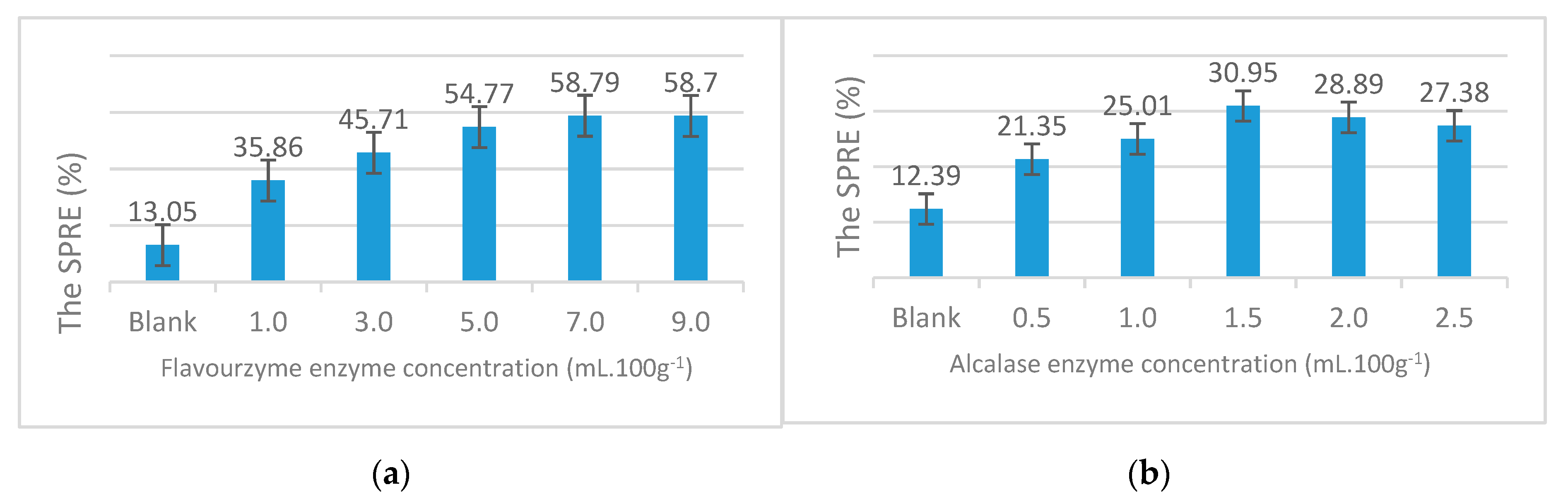 Catalysts 10 00829 g009