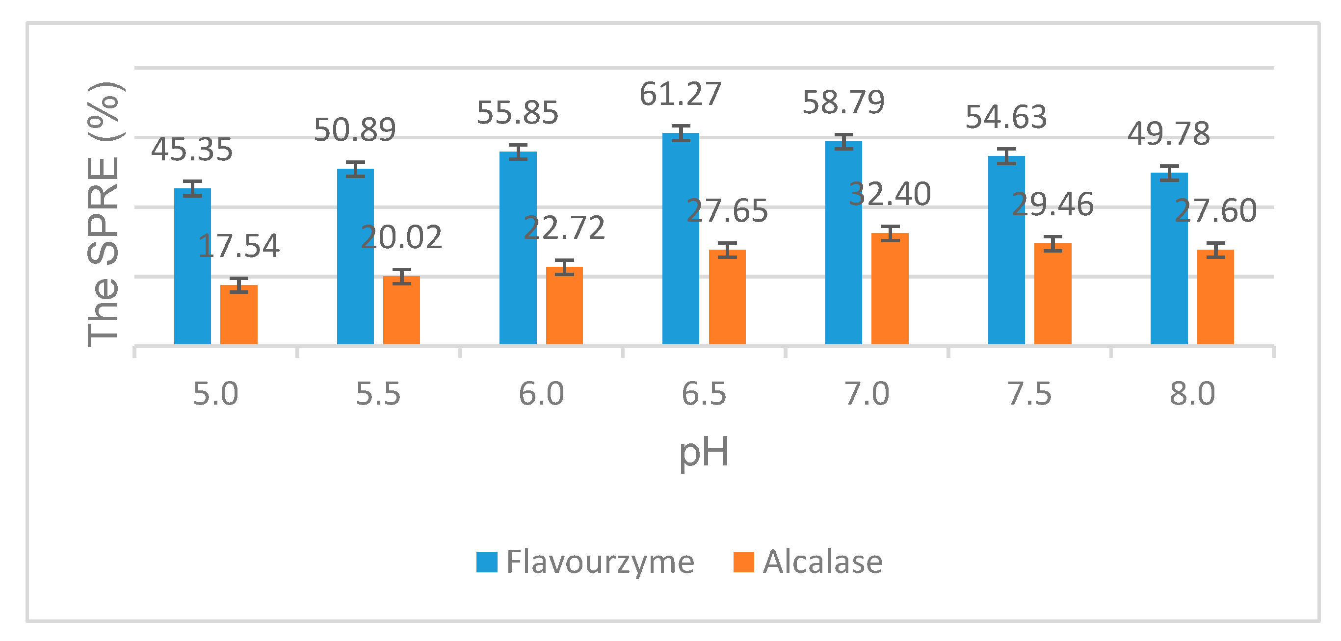 Catalysts 10 00829 g010