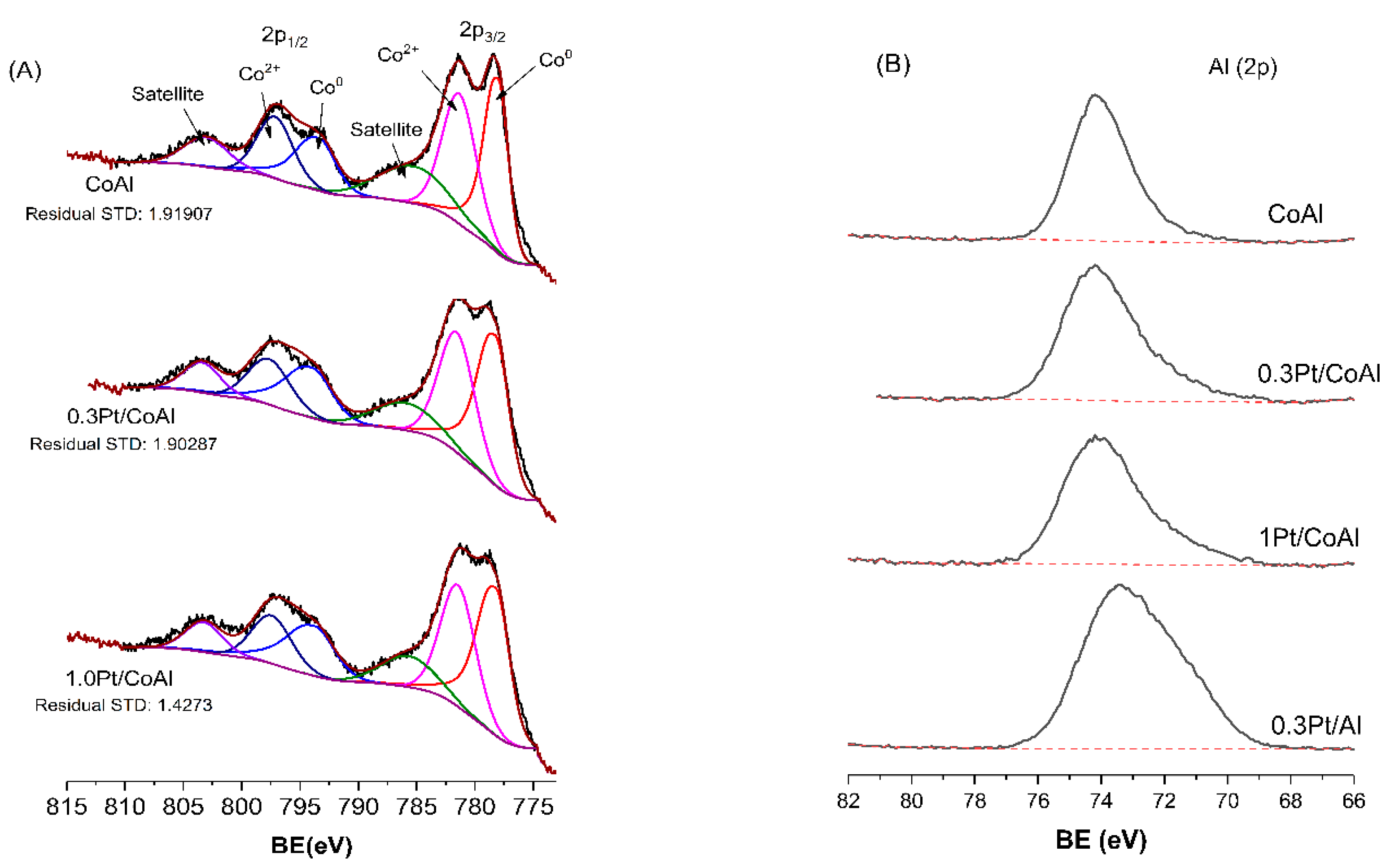 Catalysts 10 00830 g004