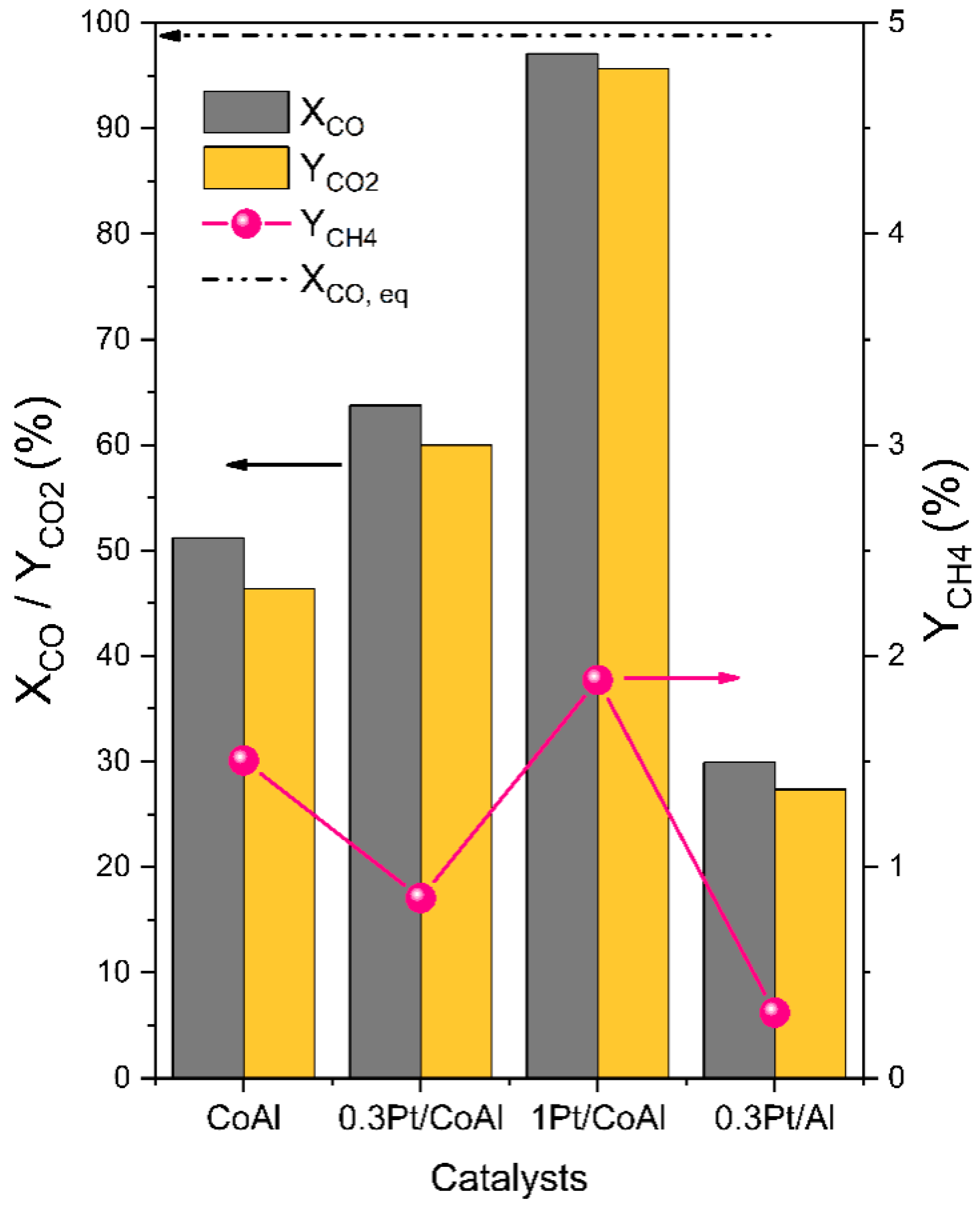 Catalysts 10 00830 g005