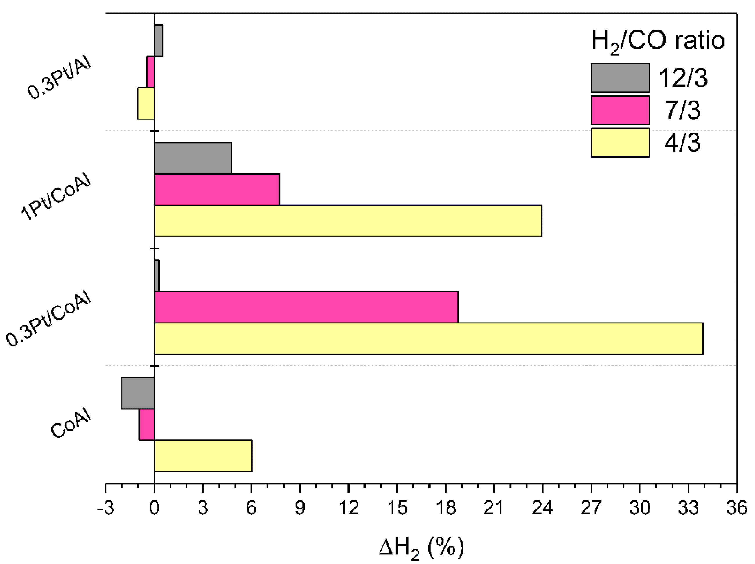 Catalysts 10 00830 g008