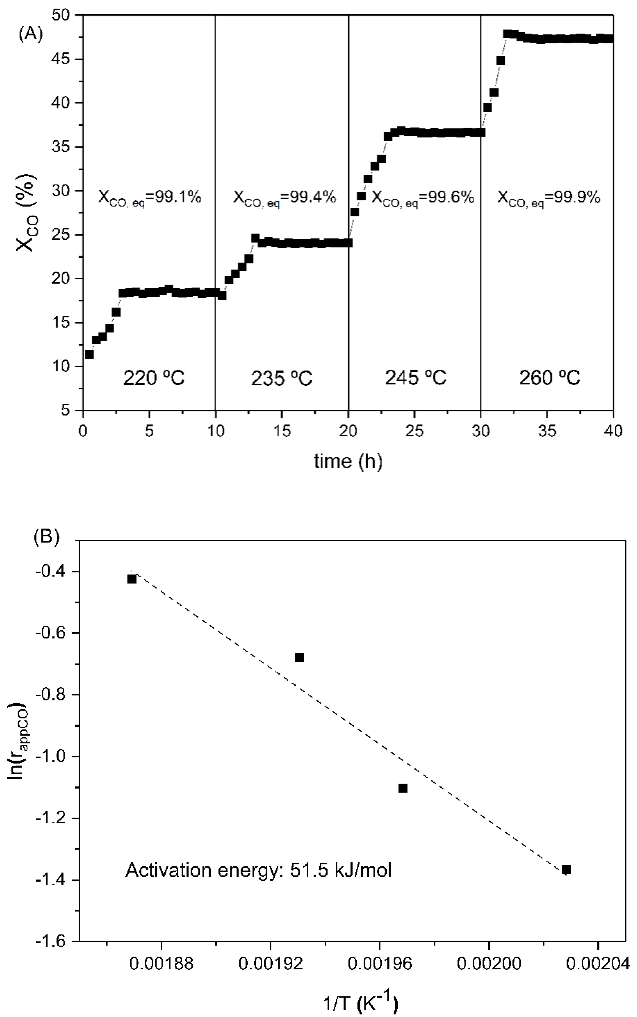Catalysts 10 00830 g009