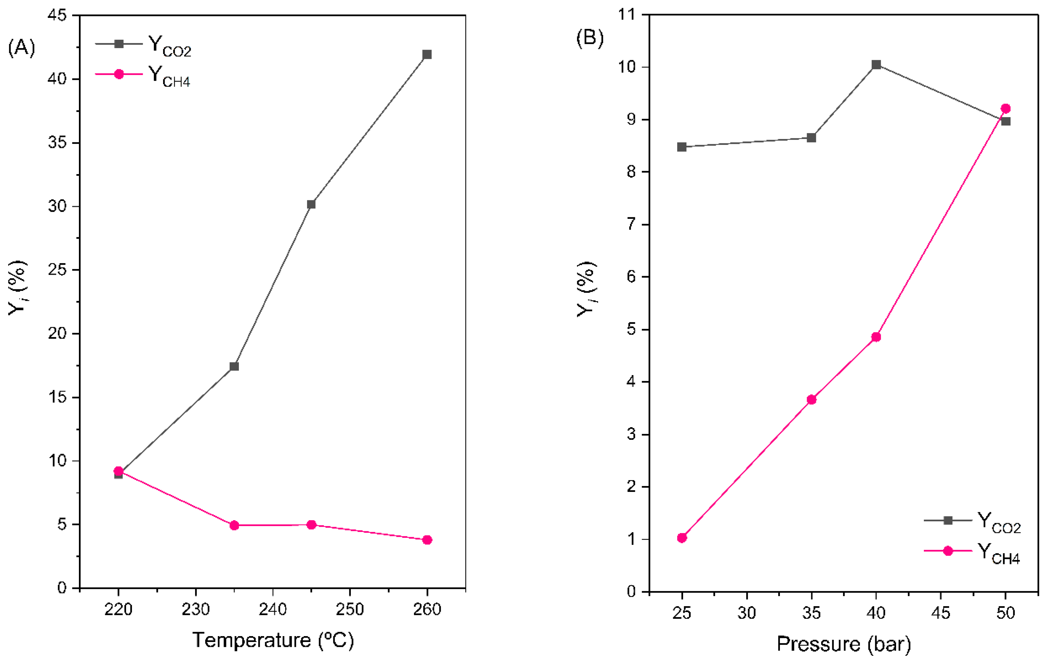 Catalysts 10 00830 g011