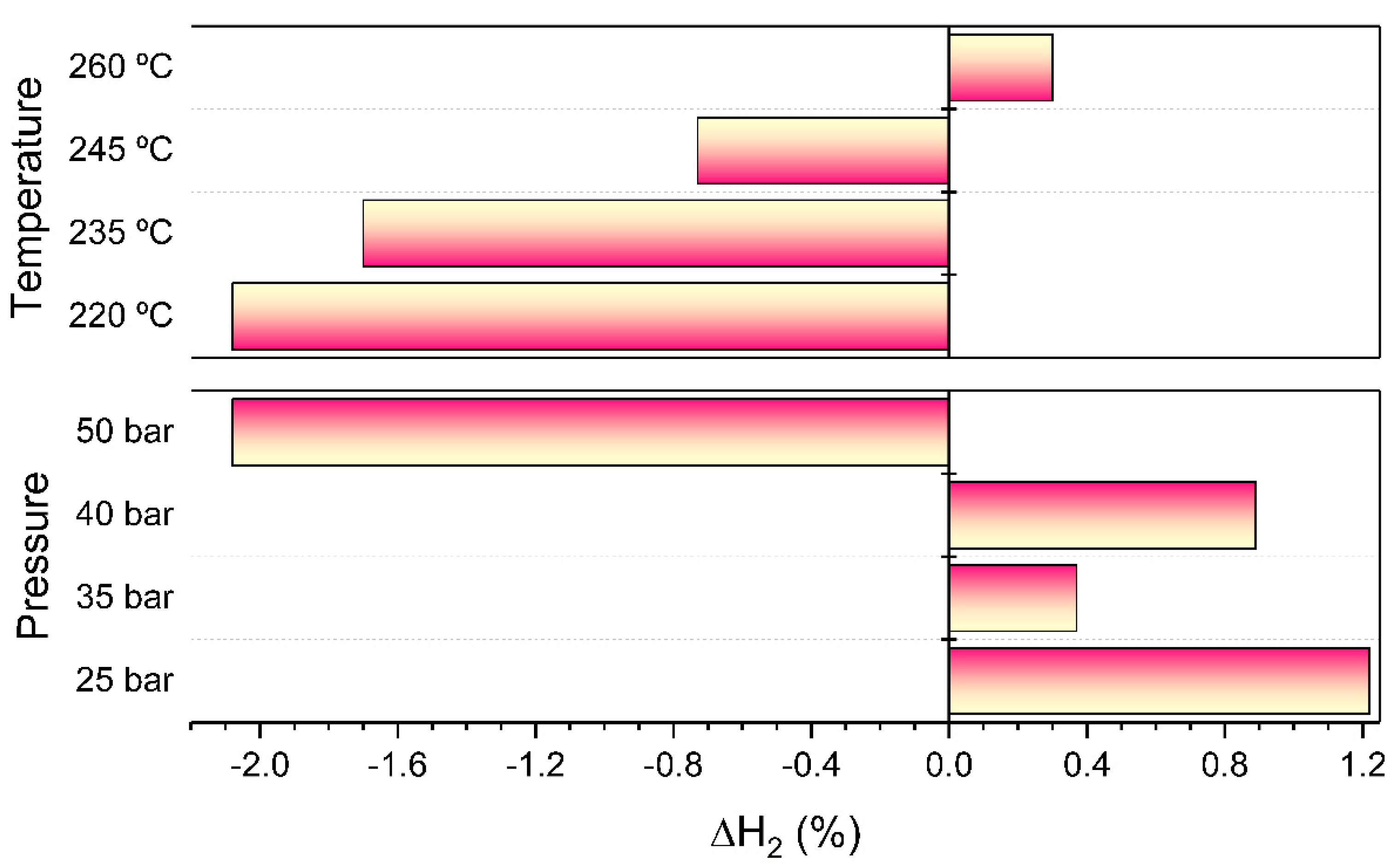 Catalysts 10 00830 g012